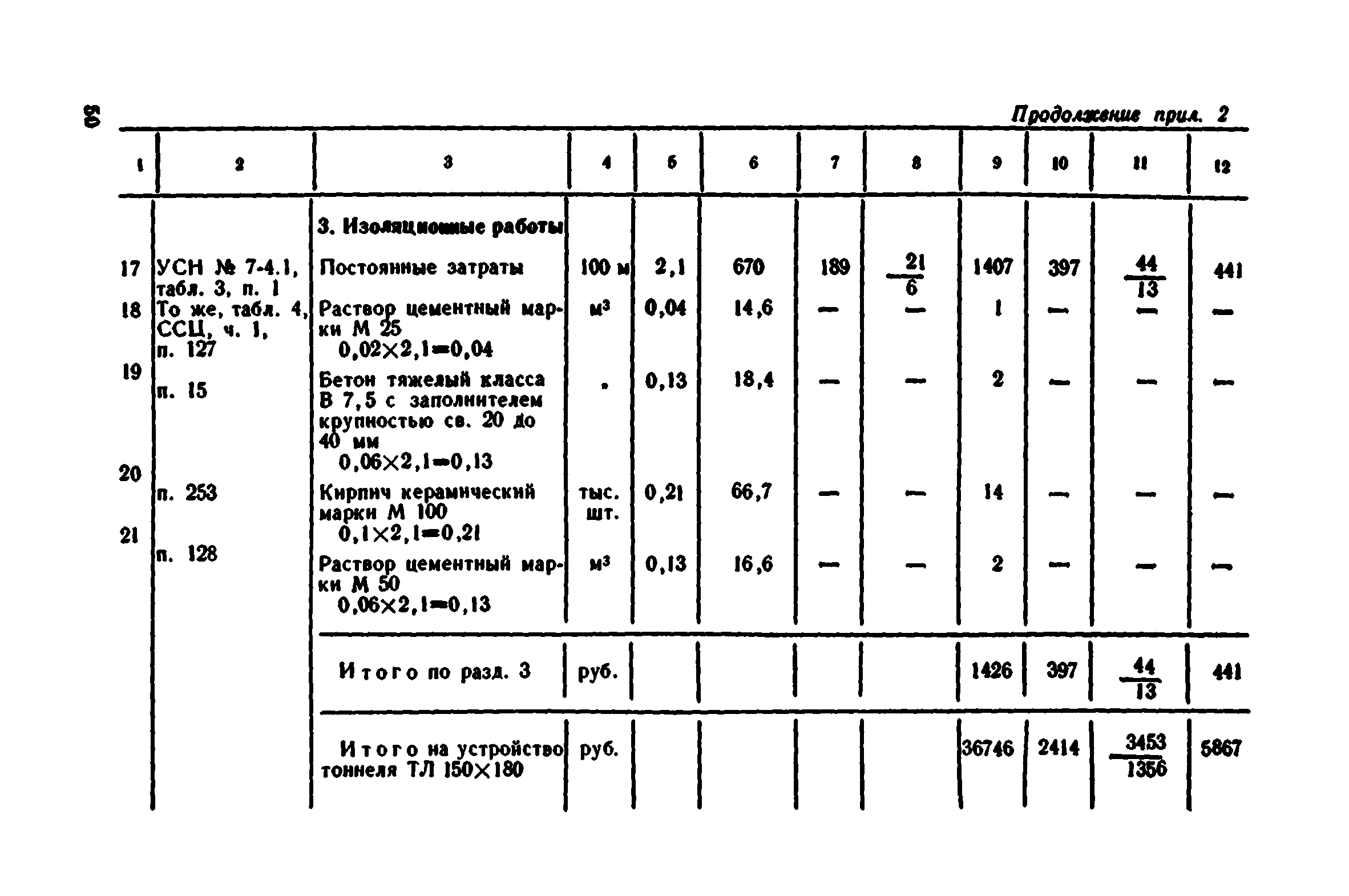 Сборник 7-4.1