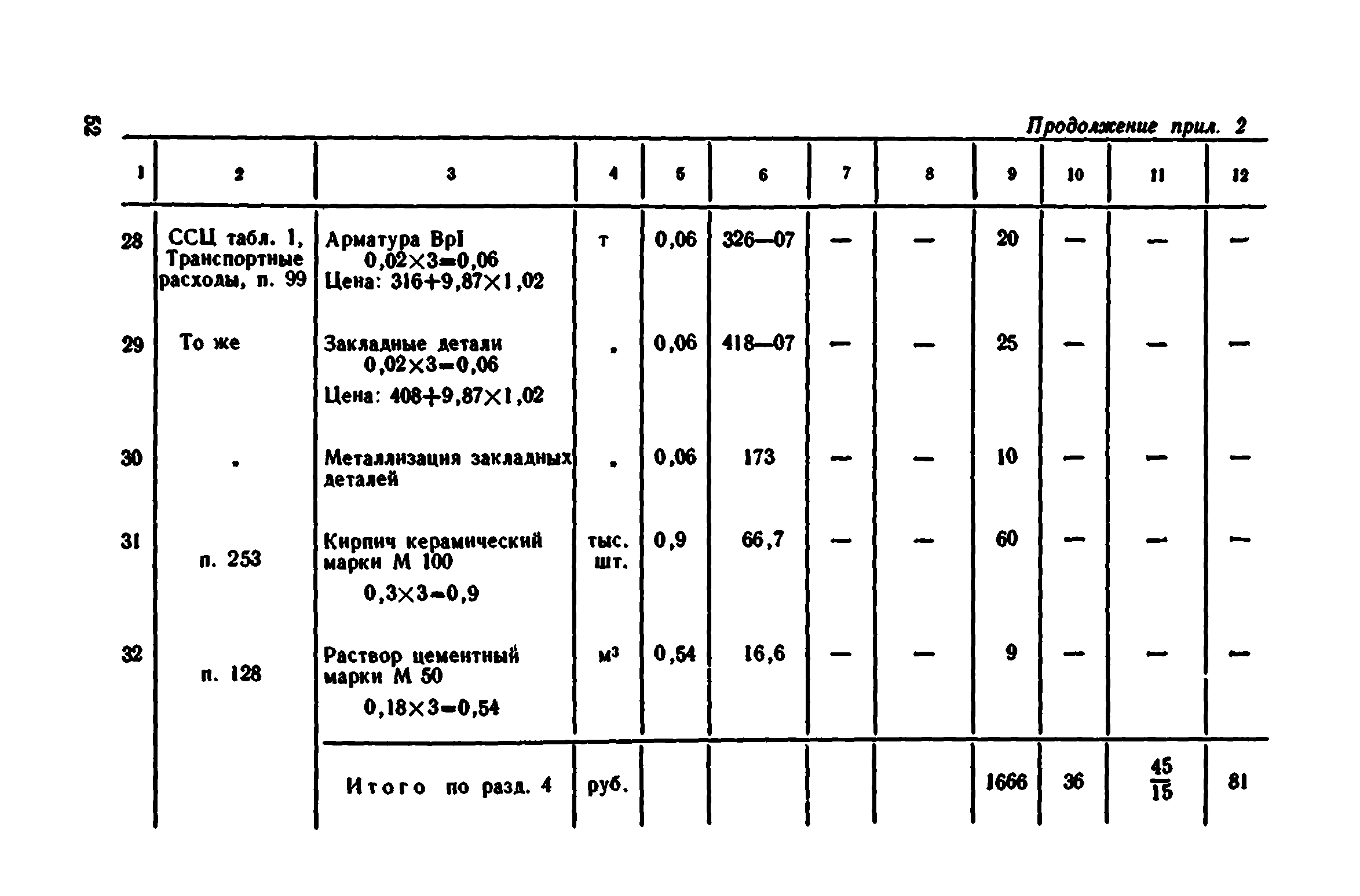 Сборник 7-4.1