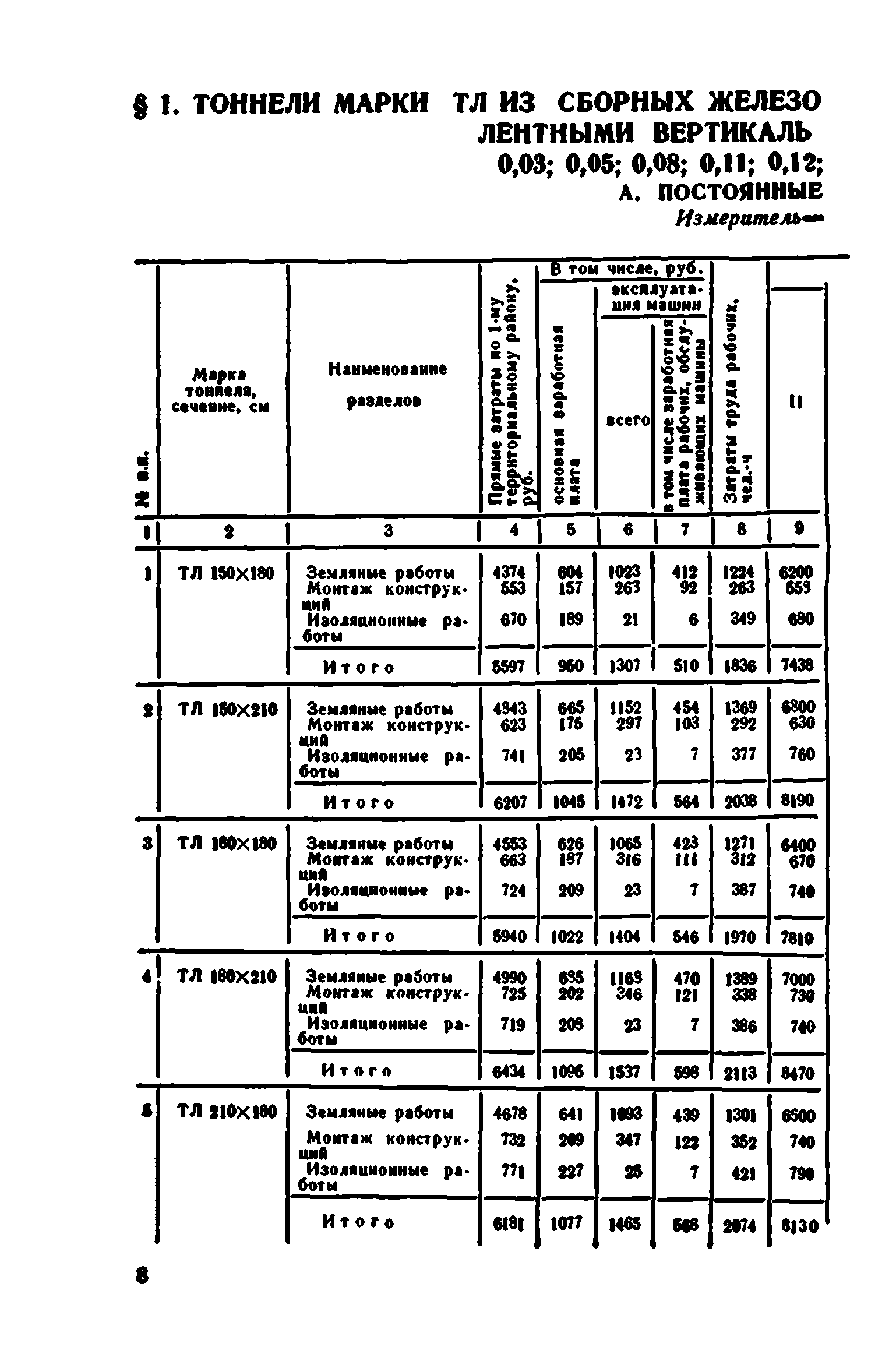 Сборник 7-4.1