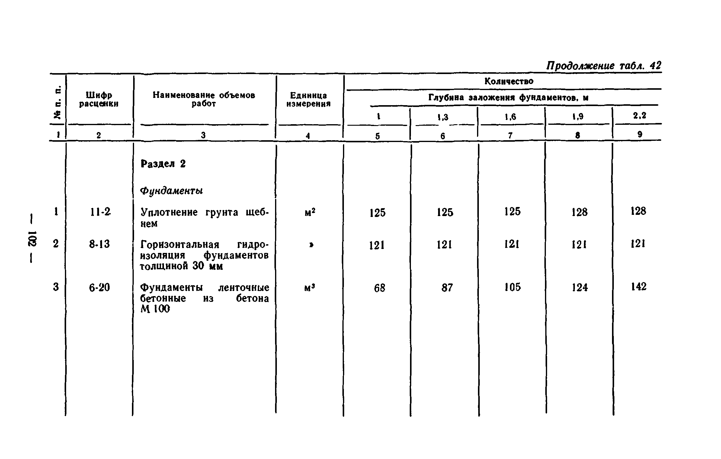 Сборник 7-1