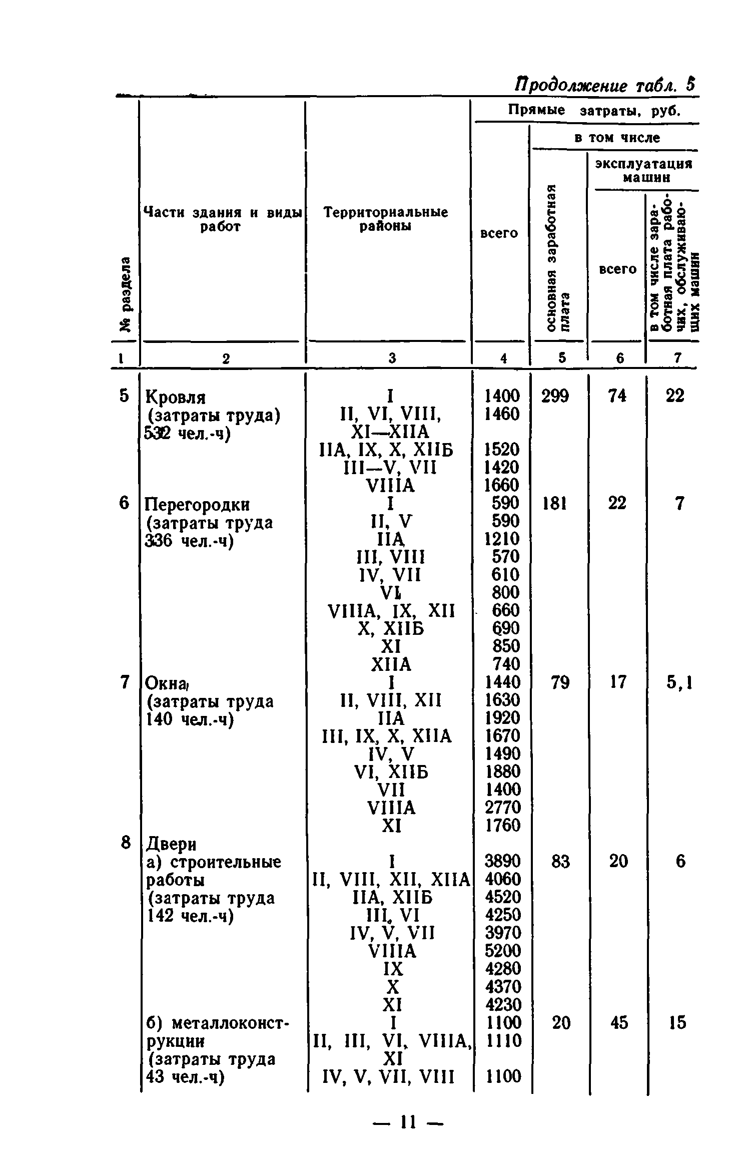 Сборник 7-1