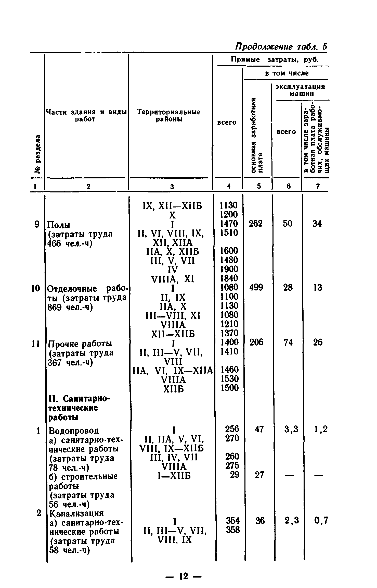 Сборник 7-1