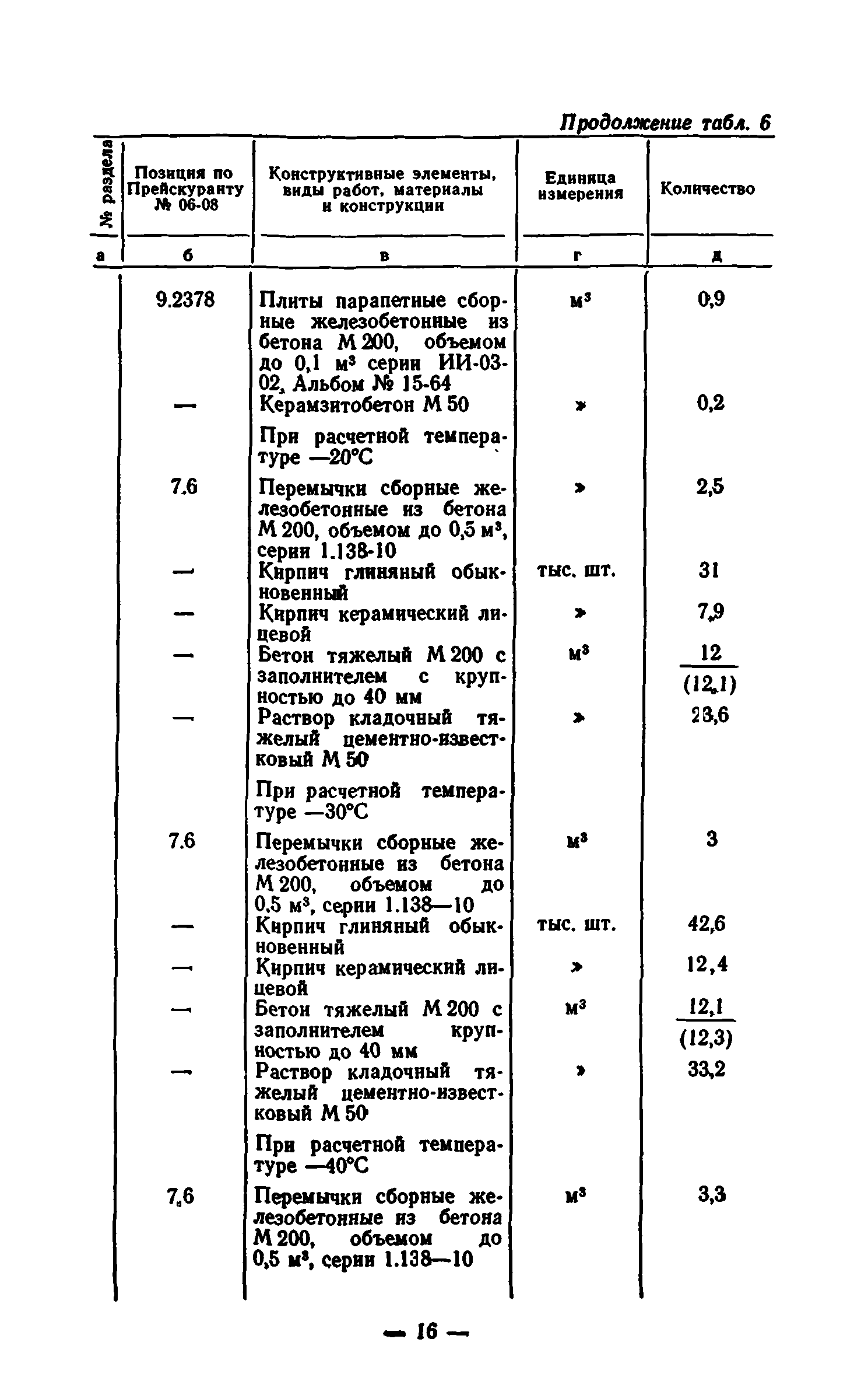 Сборник 7-1