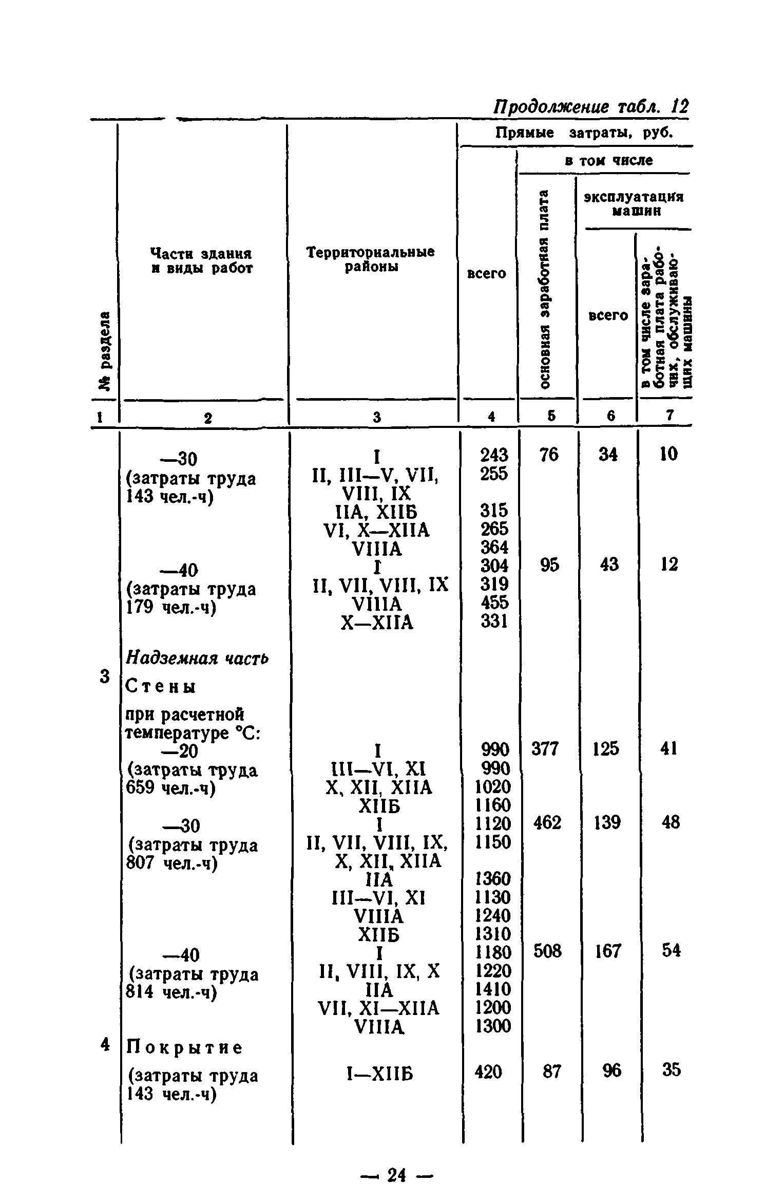 Сборник 7-1