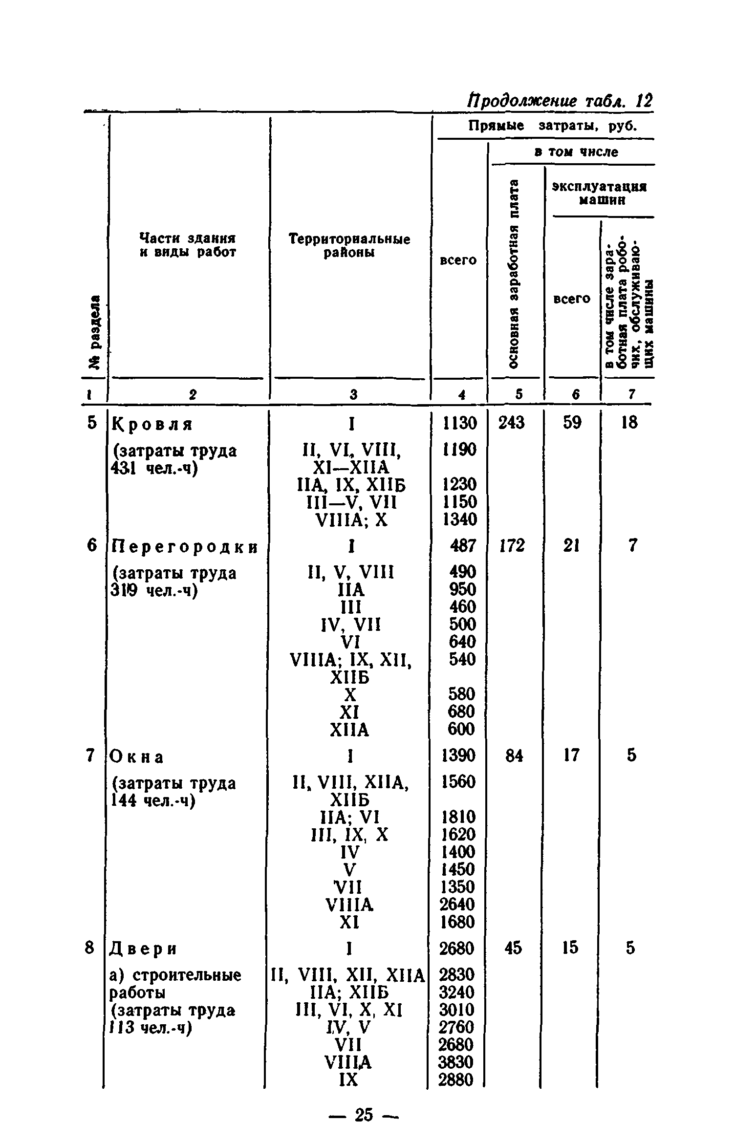 Сборник 7-1