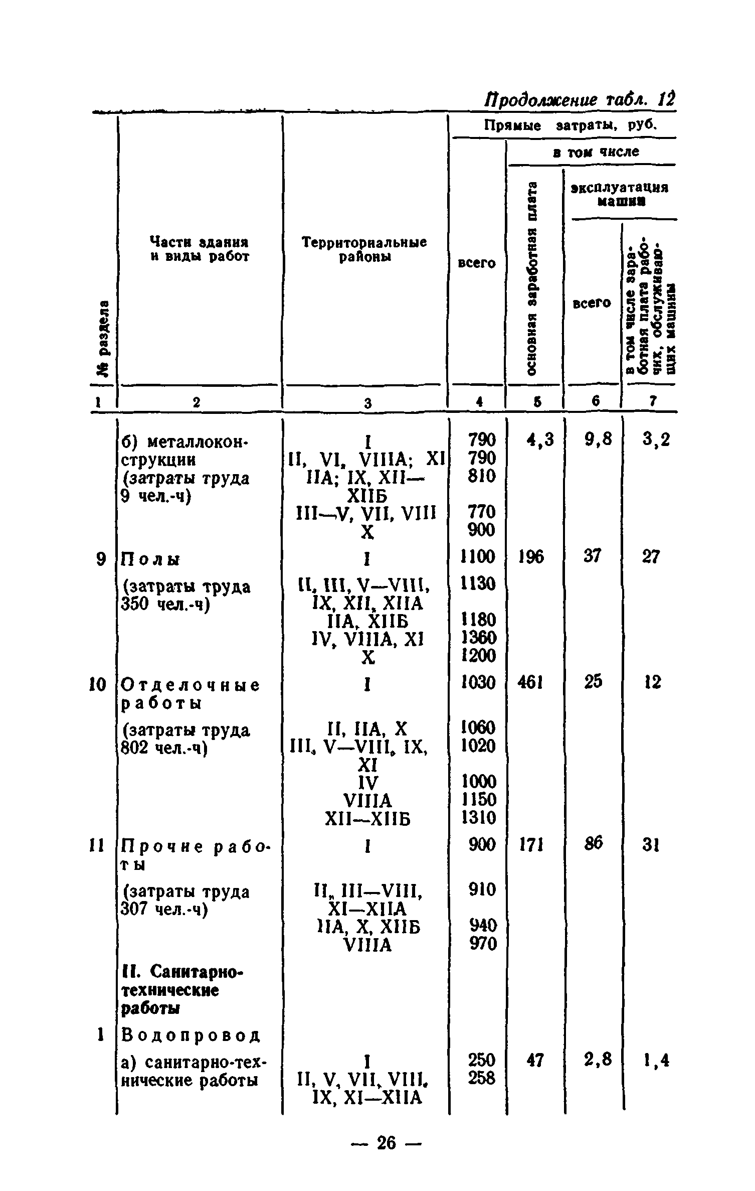 Сборник 7-1