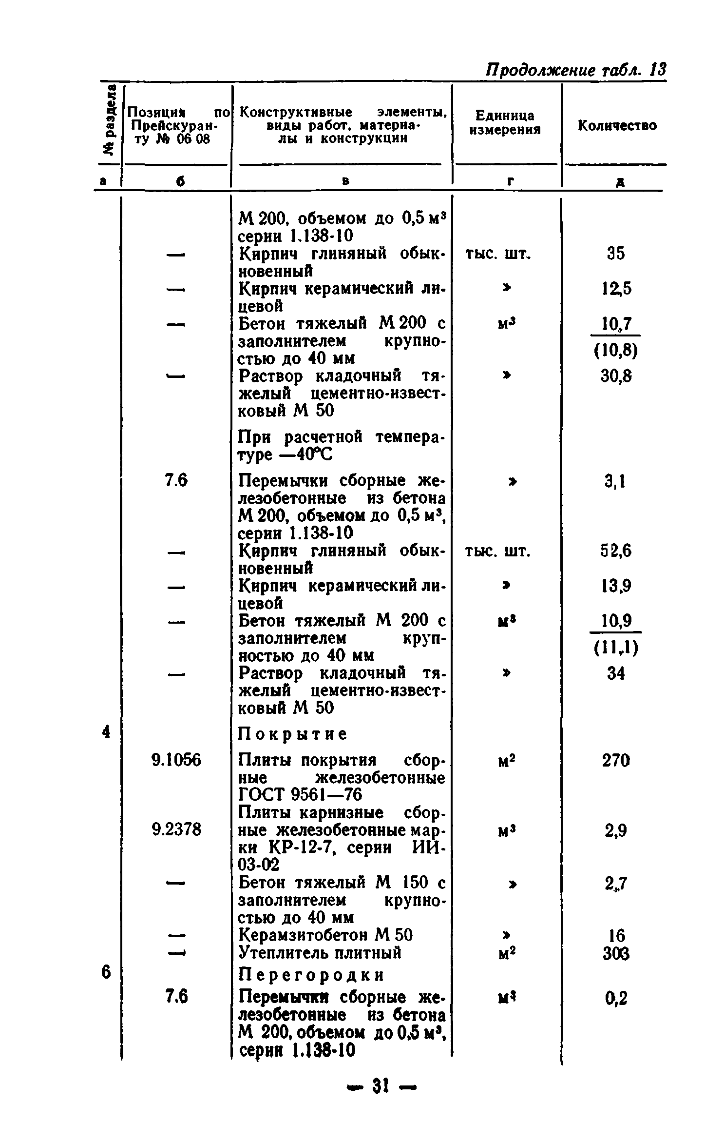 Сборник 7-1