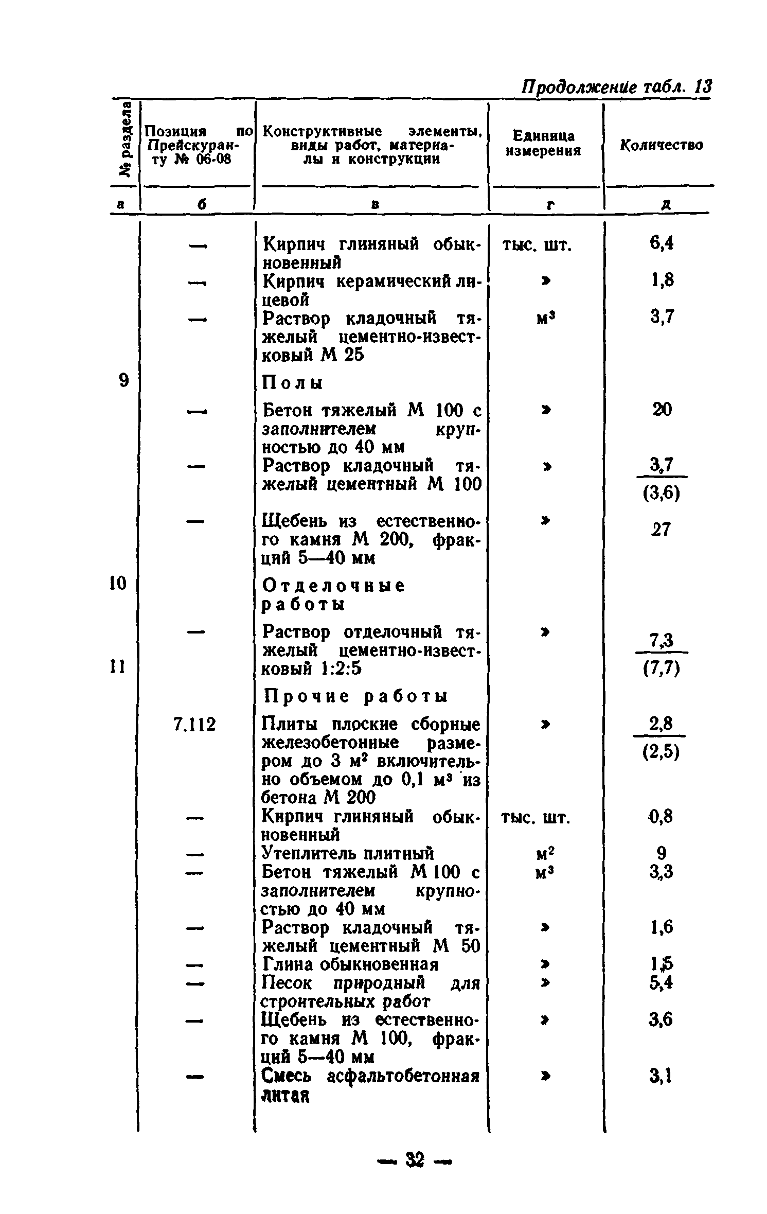 Сборник 7-1