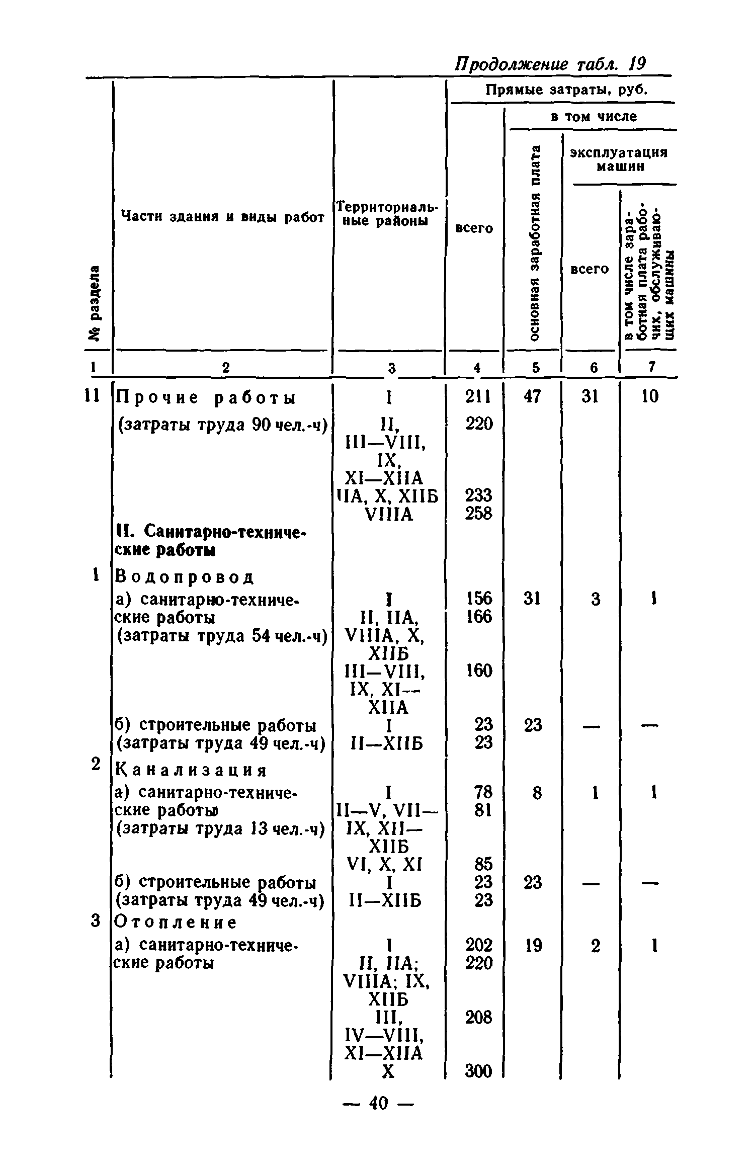 Сборник 7-1