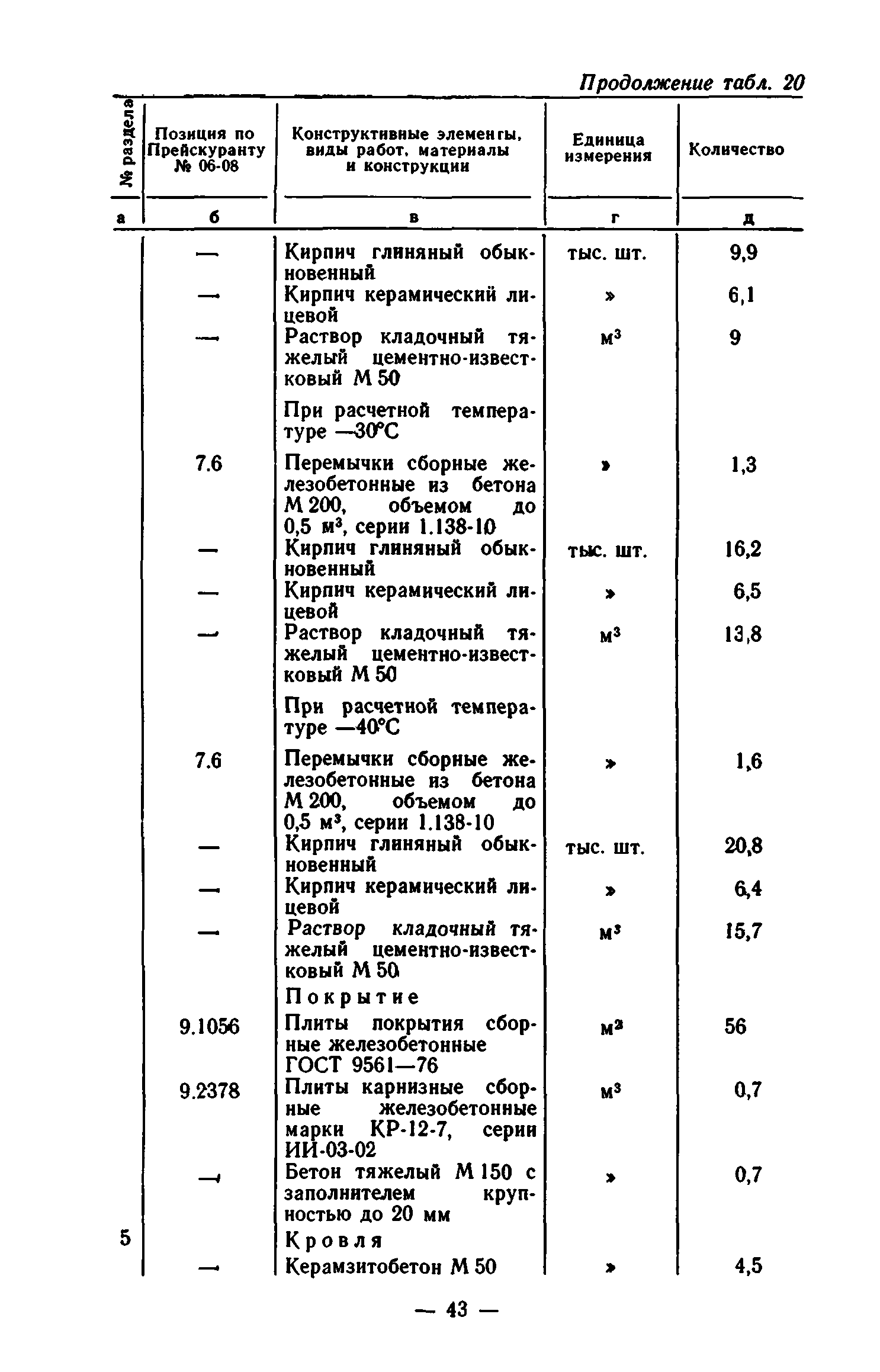 Сборник 7-1