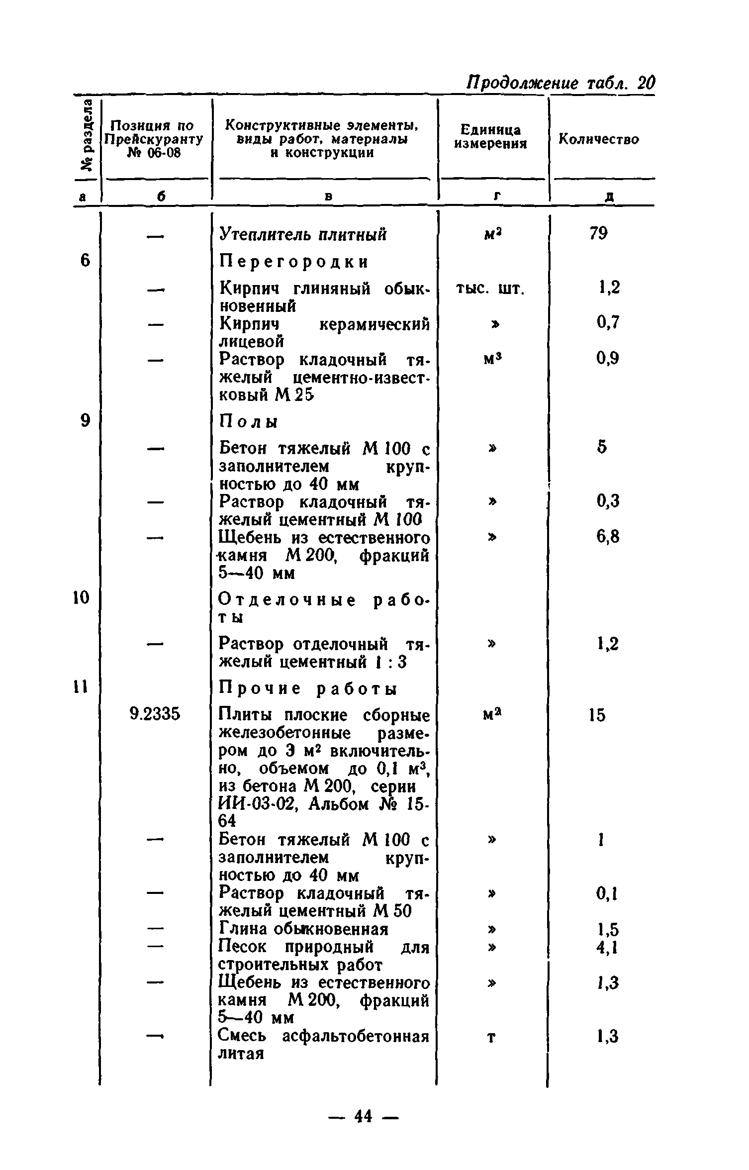 Сборник 7-1