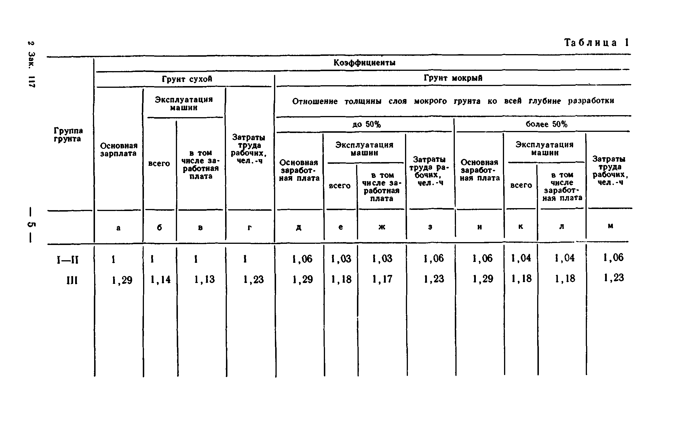 Сборник 7-1