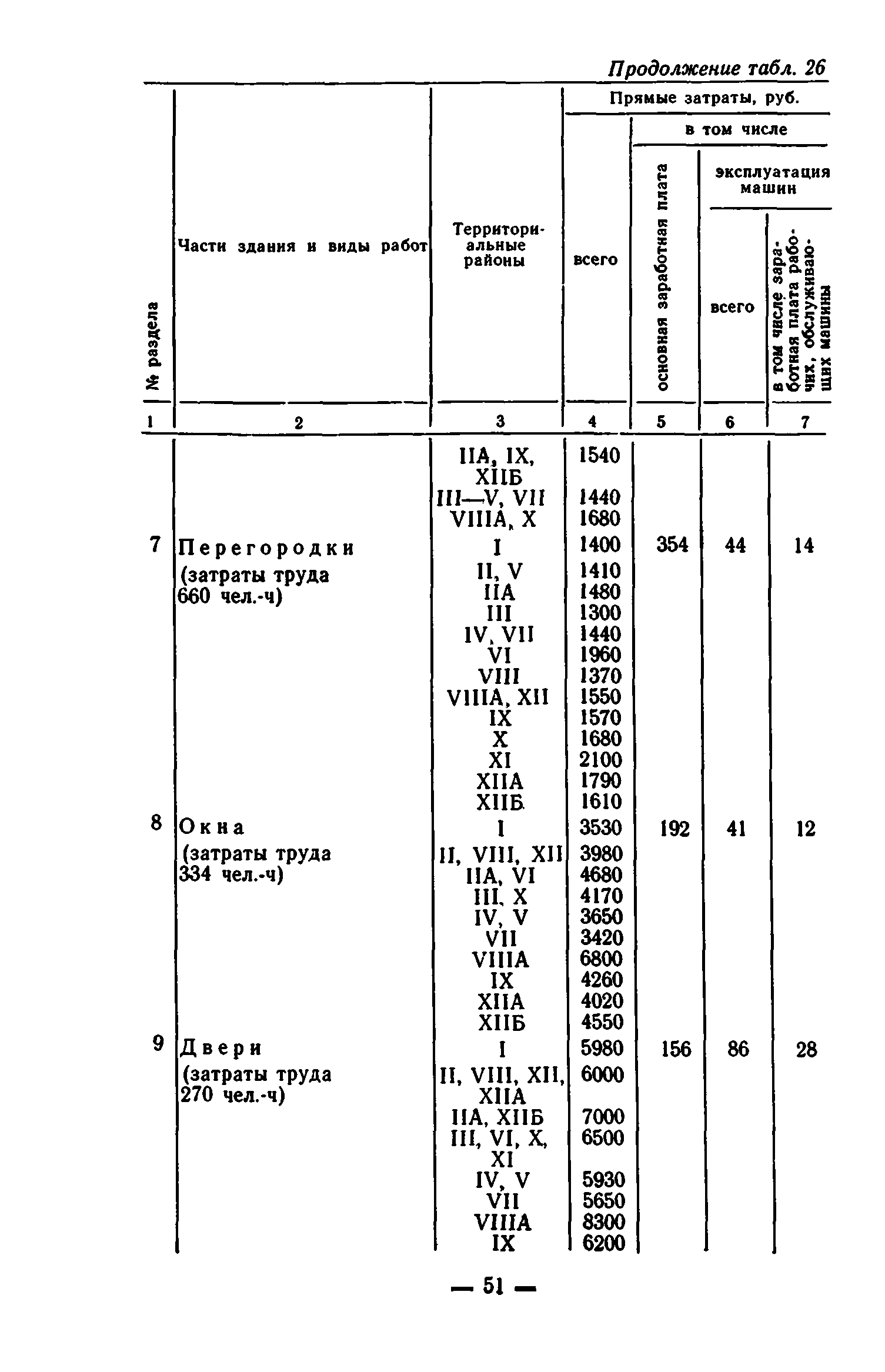 Сборник 7-1