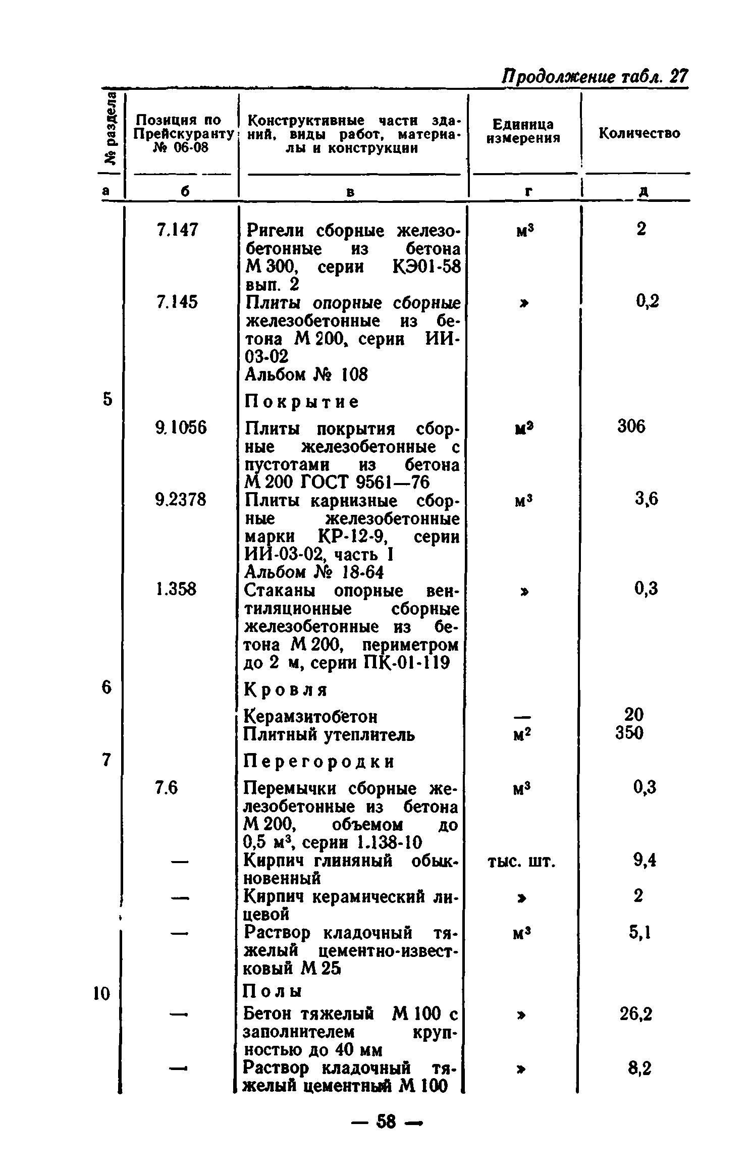 Сборник 7-1