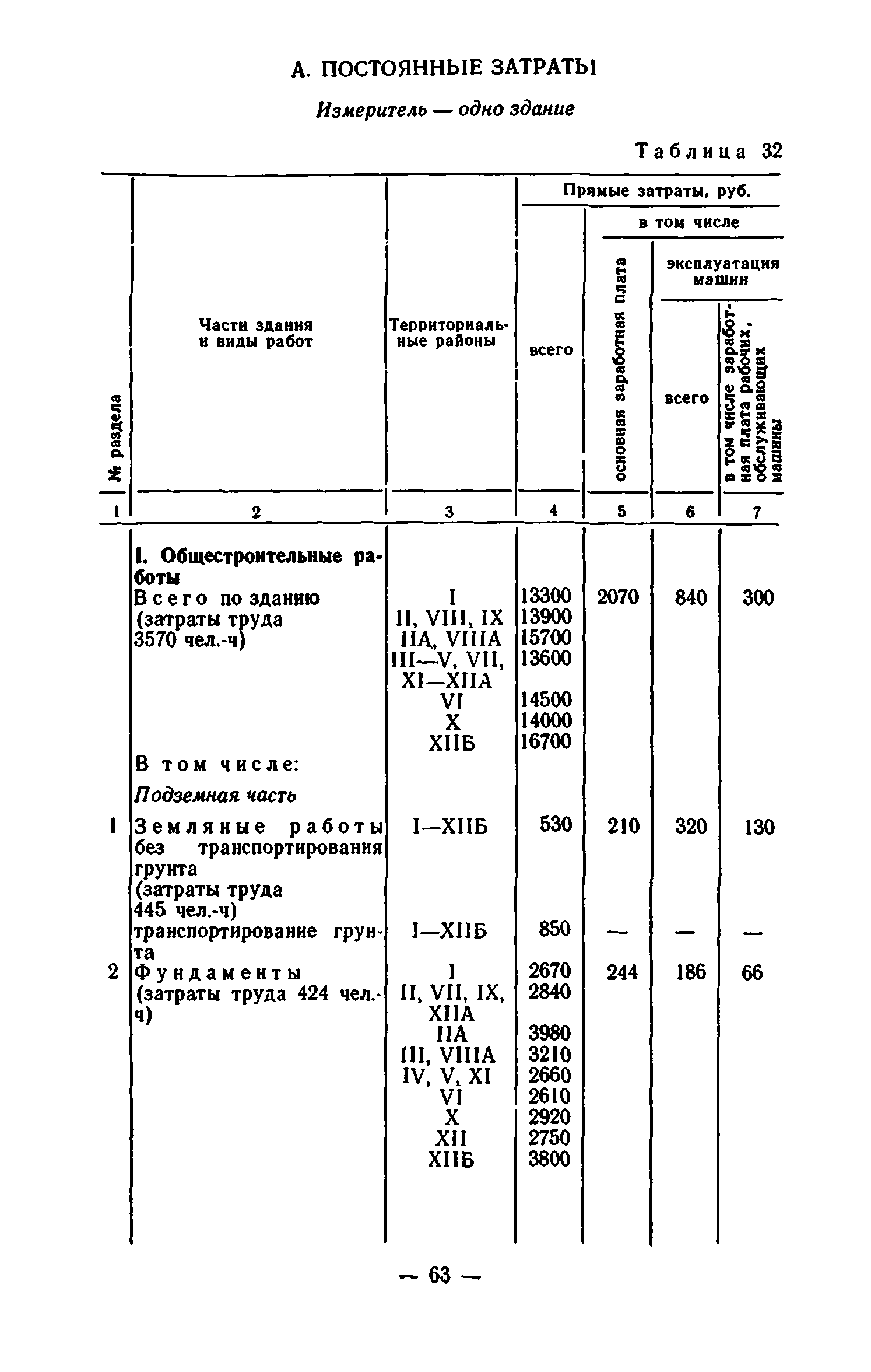 Сборник 7-1