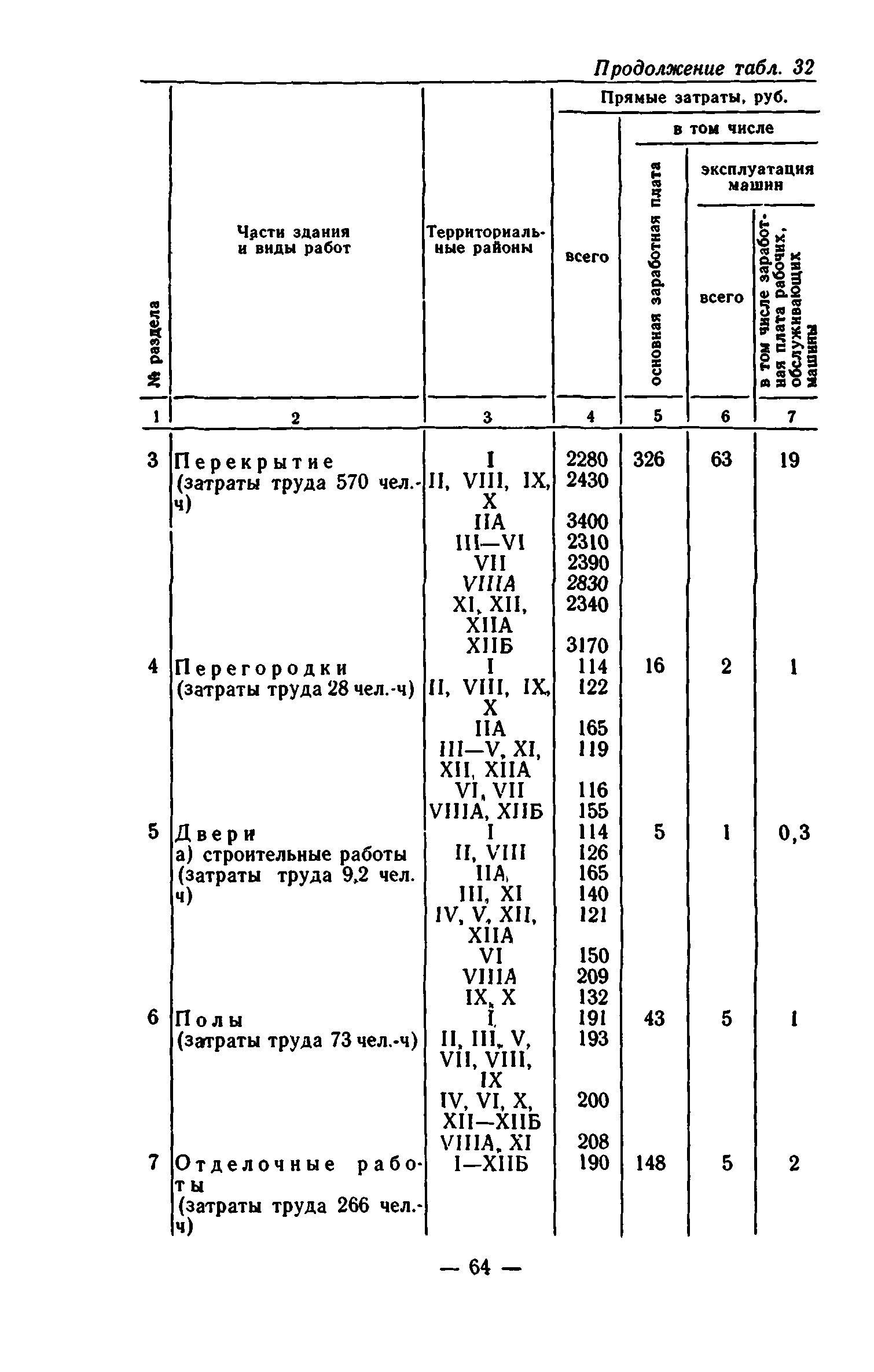 Сборник 7-1