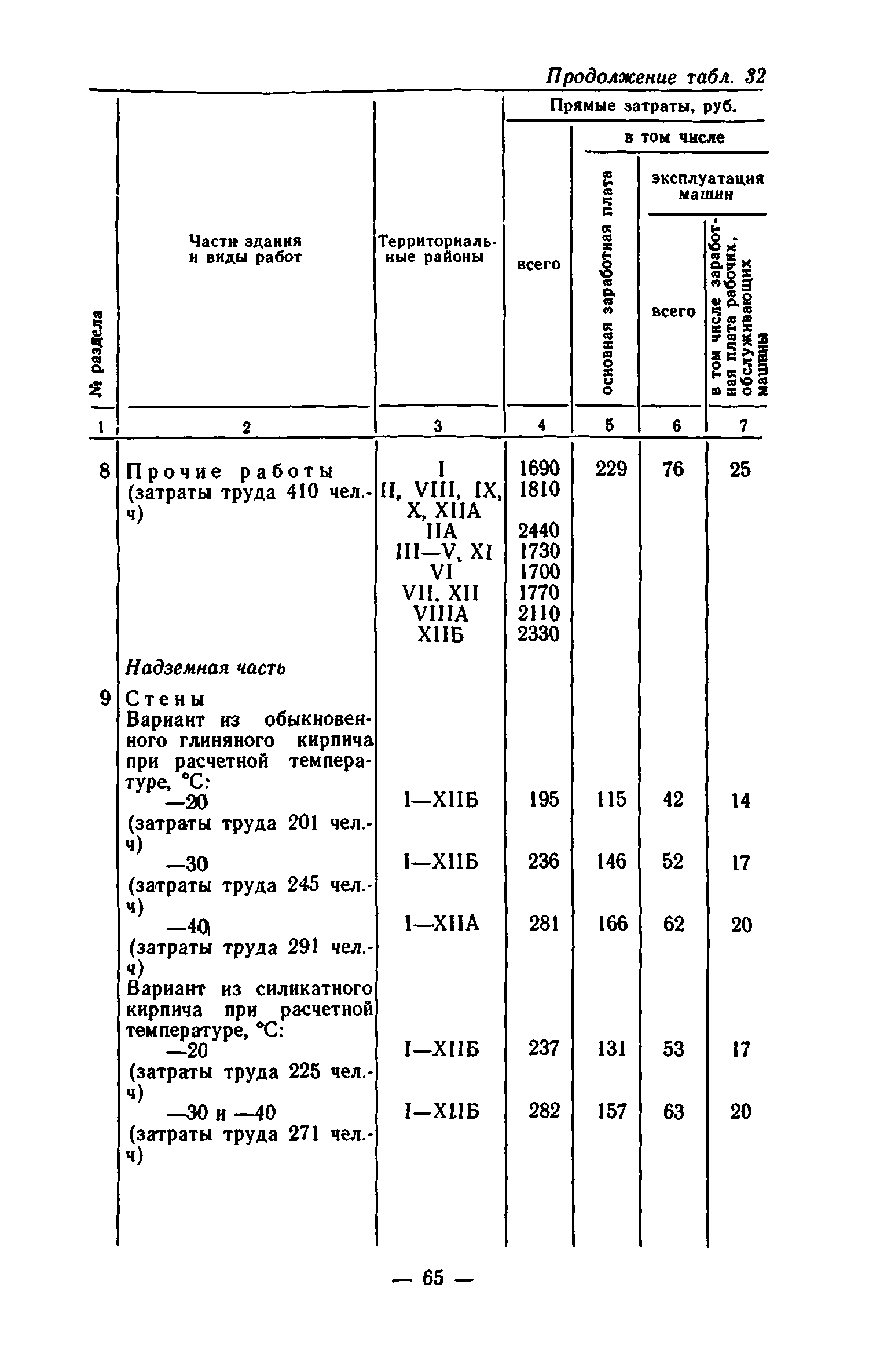 Сборник 7-1