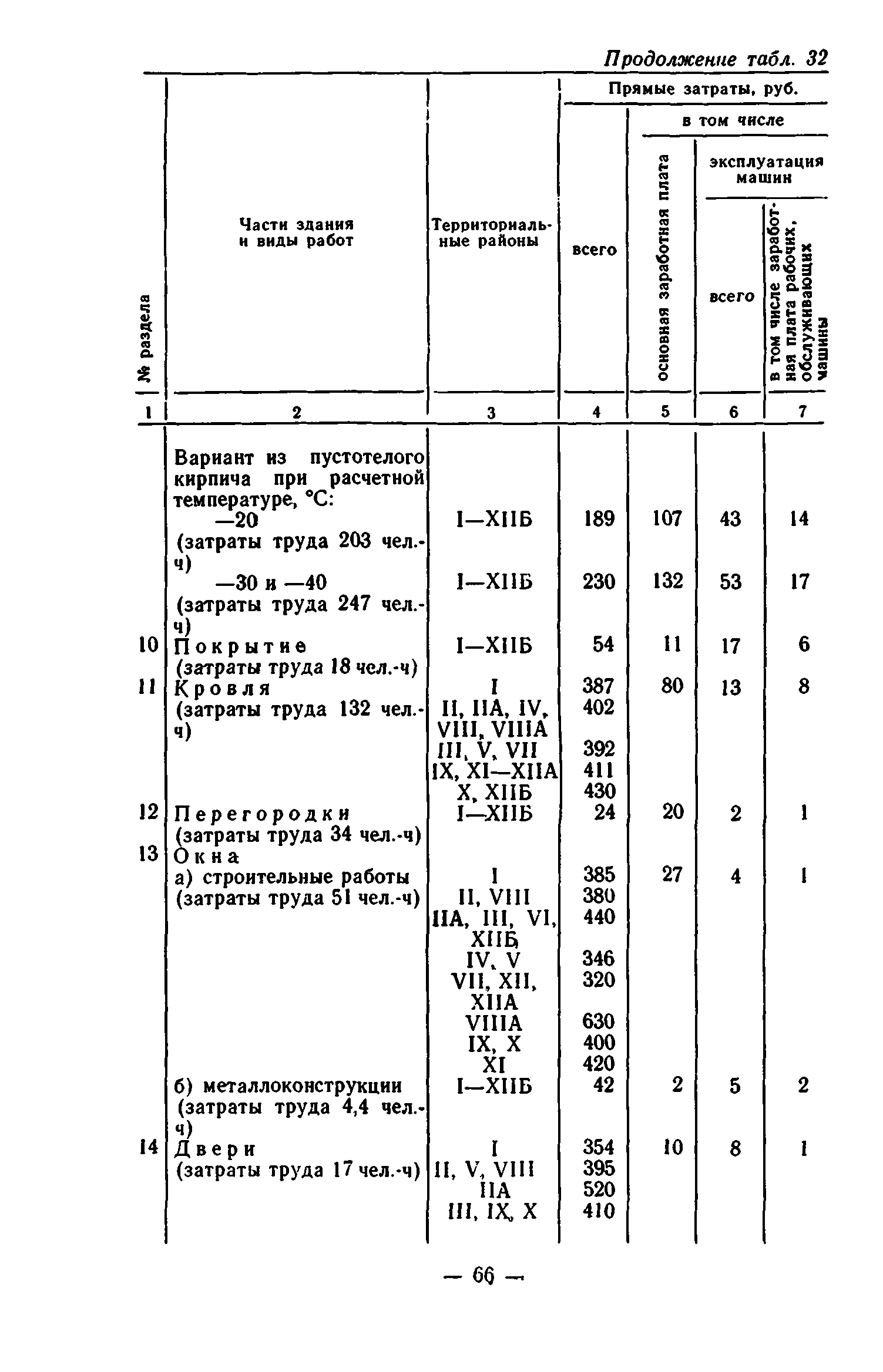 Сборник 7-1