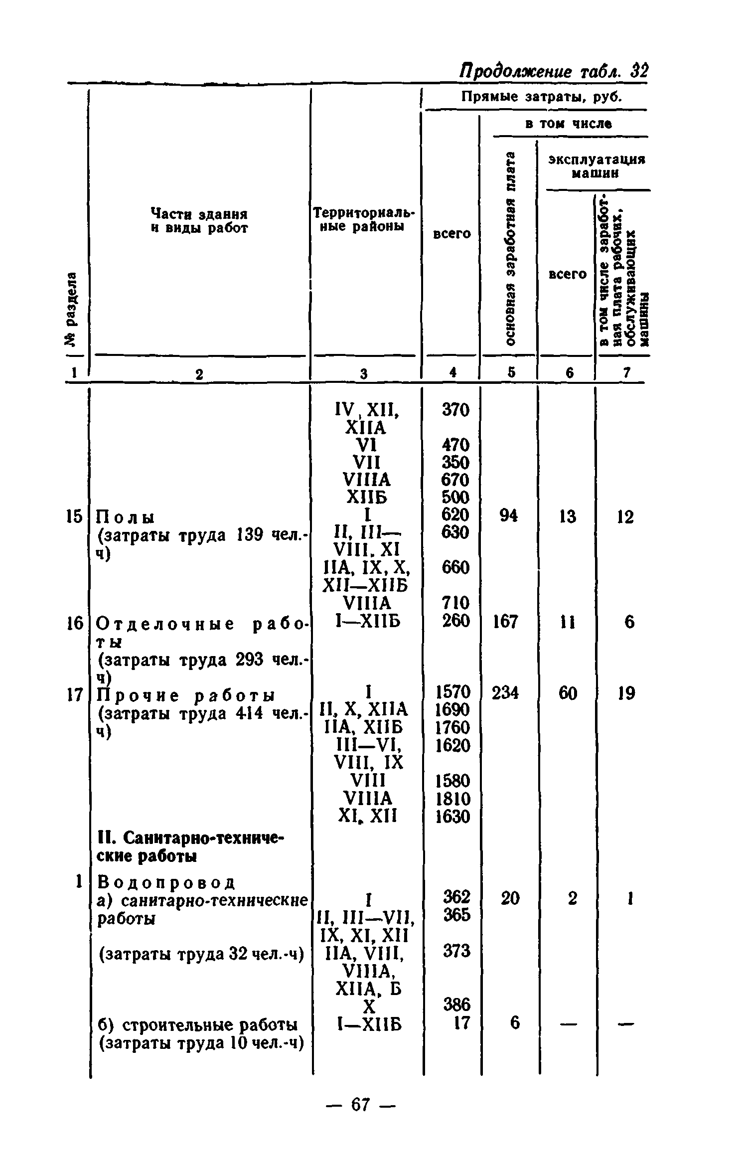 Сборник 7-1