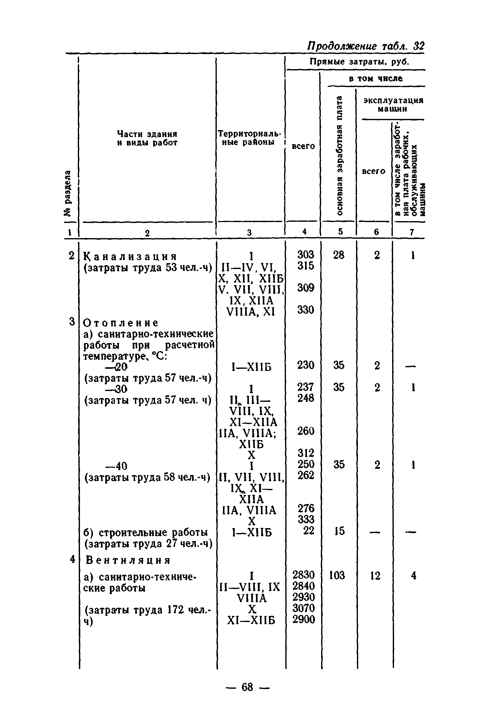 Сборник 7-1