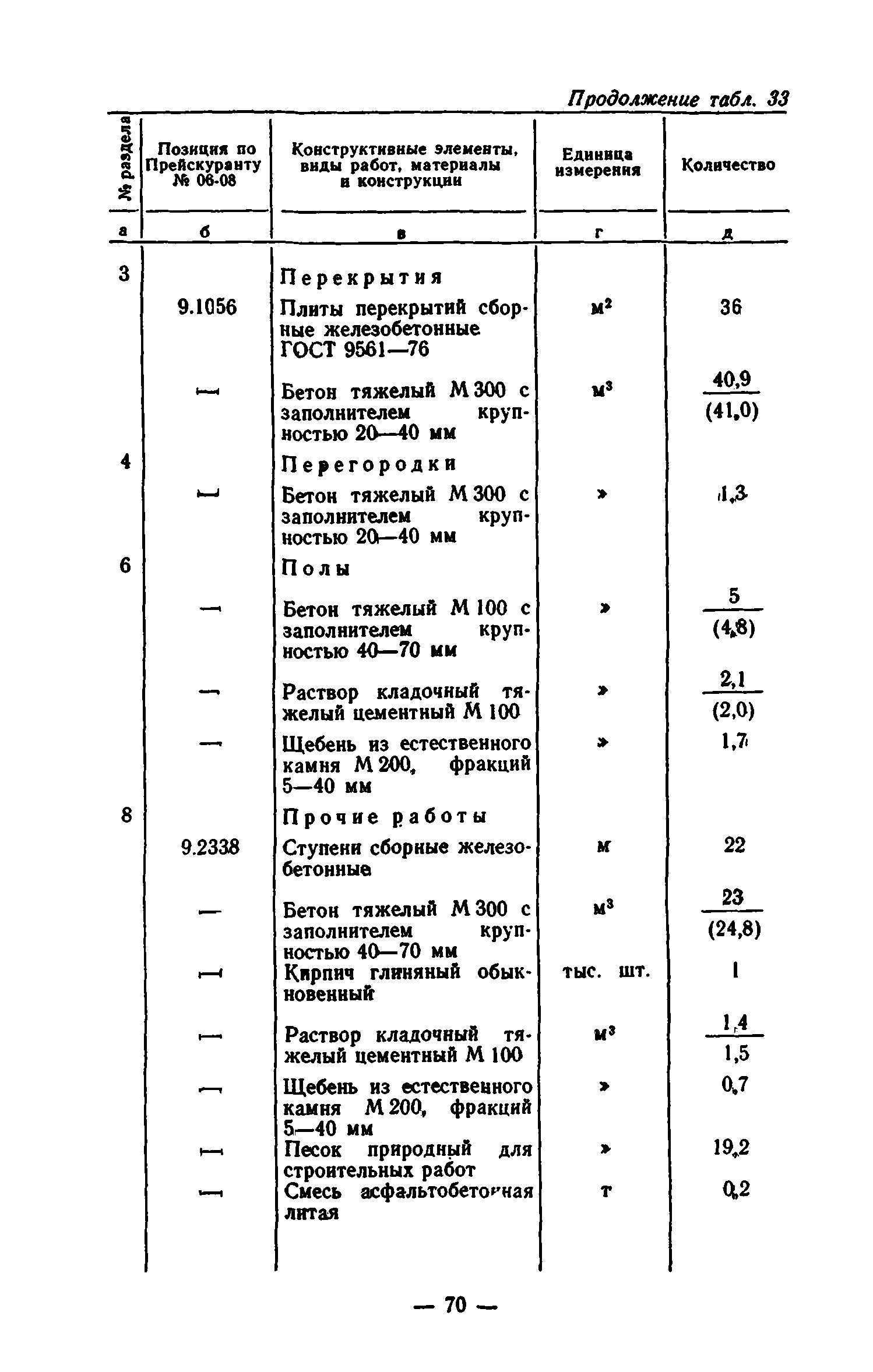 Сборник 7-1