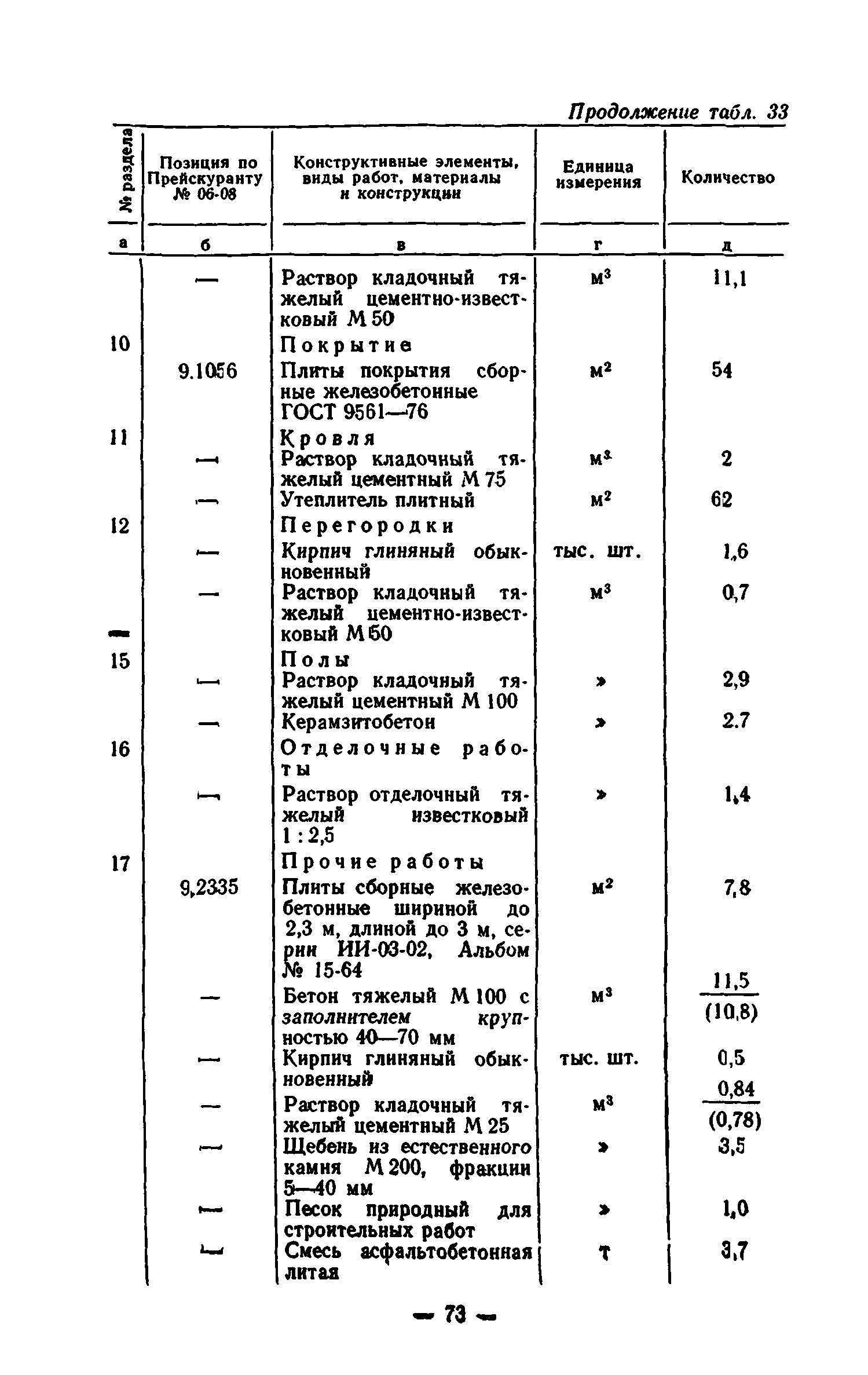 Сборник 7-1