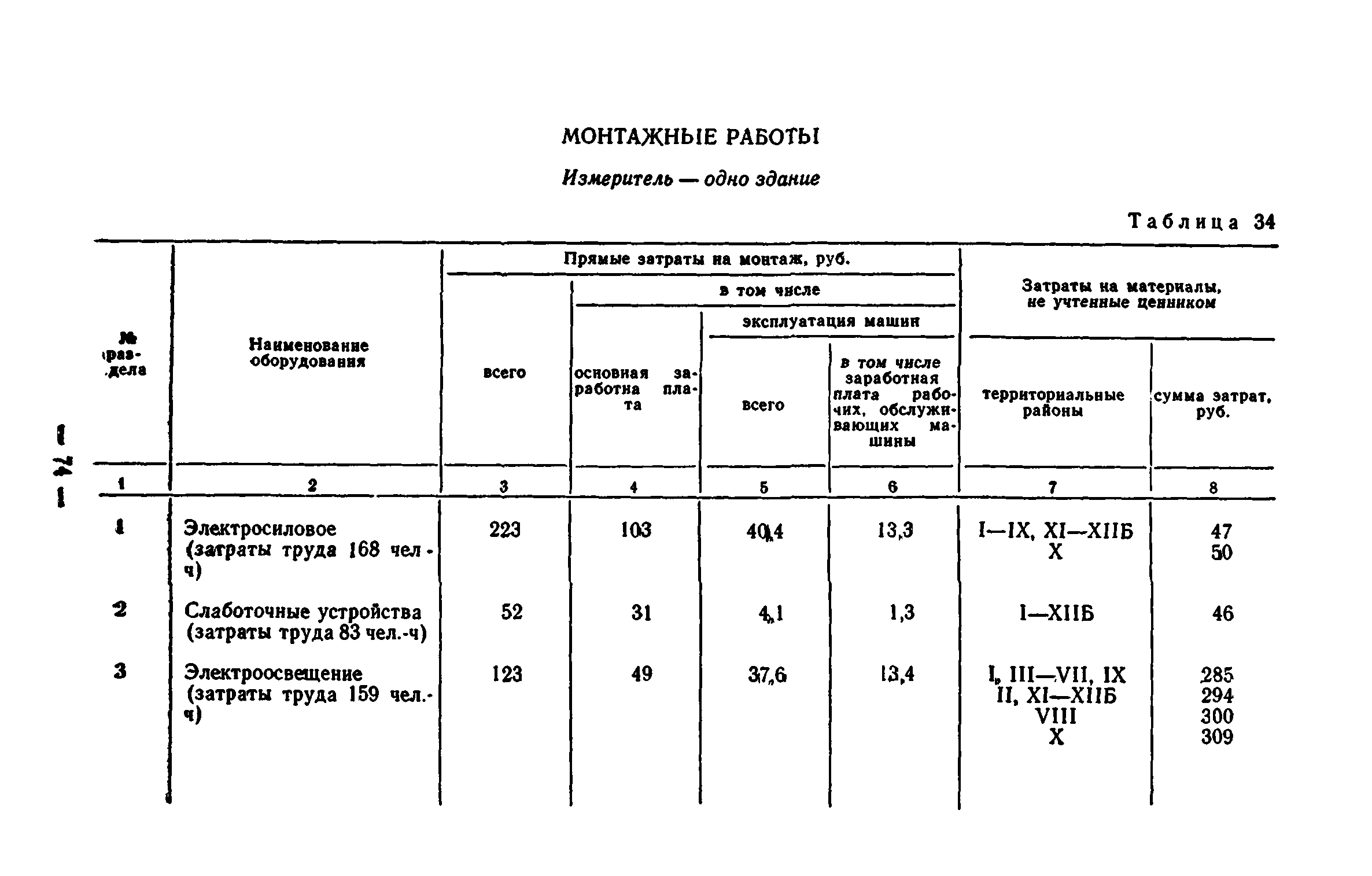 Сборник 7-1