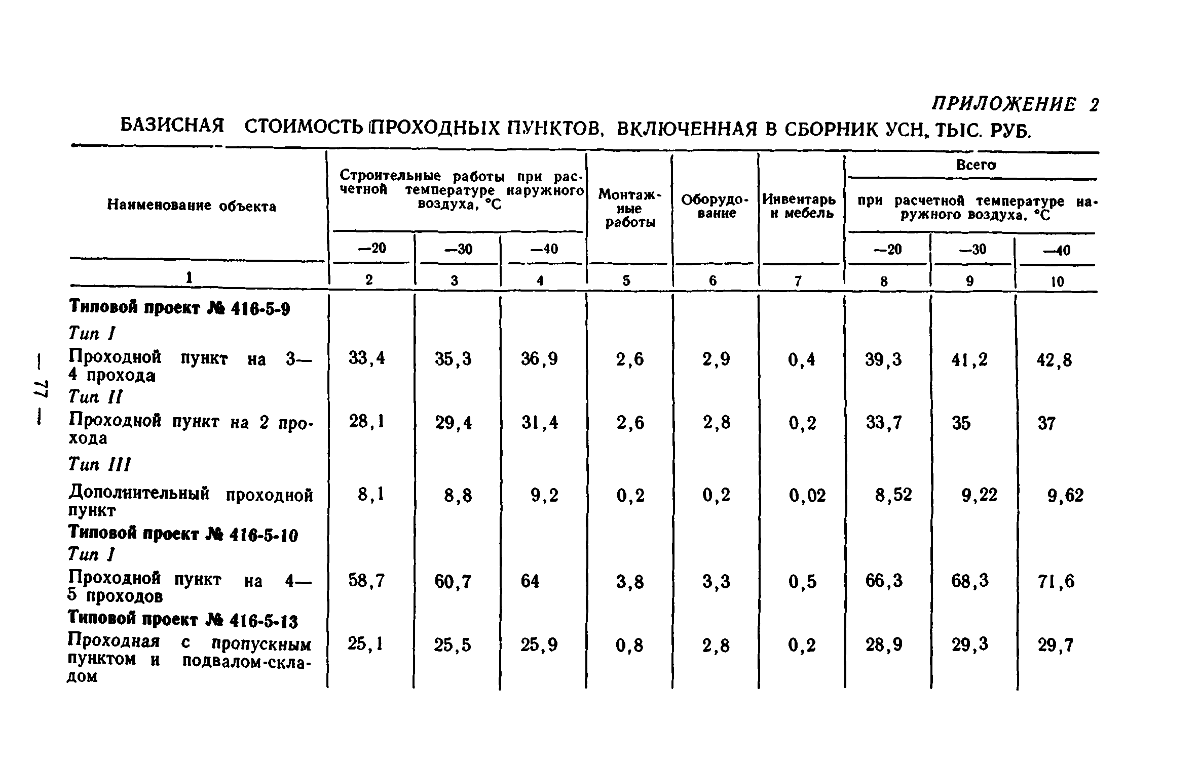 Сборник 7-1