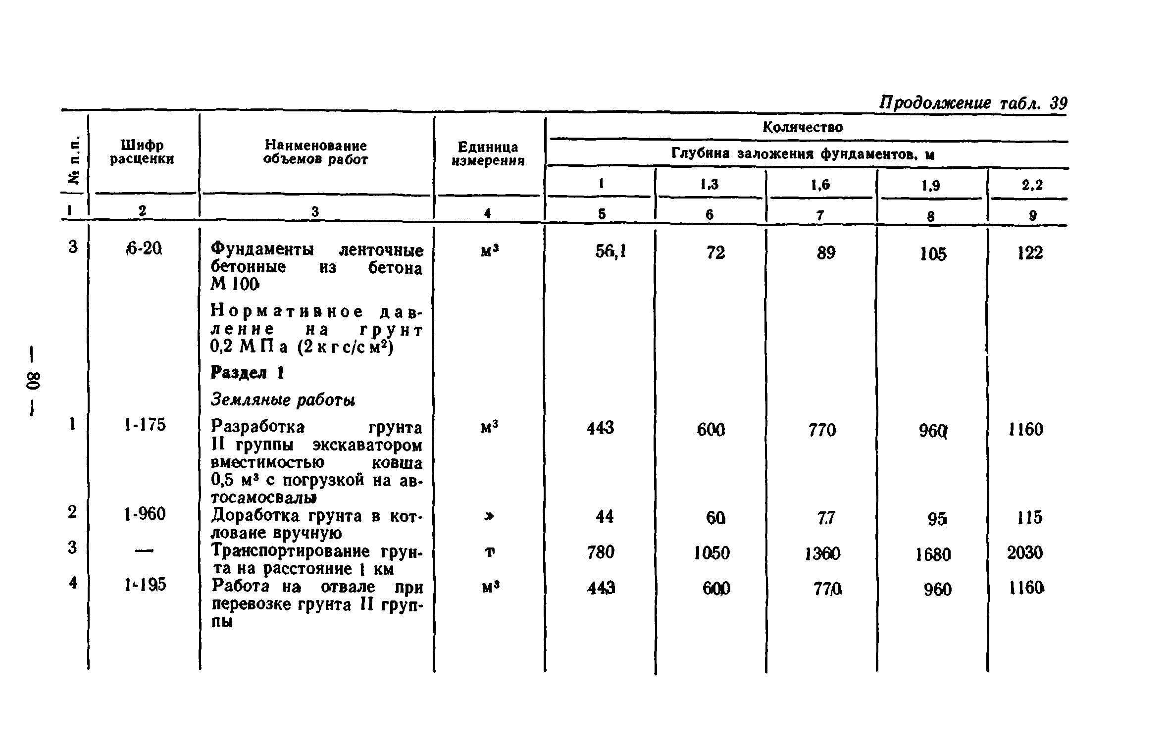 Сборник 7-1