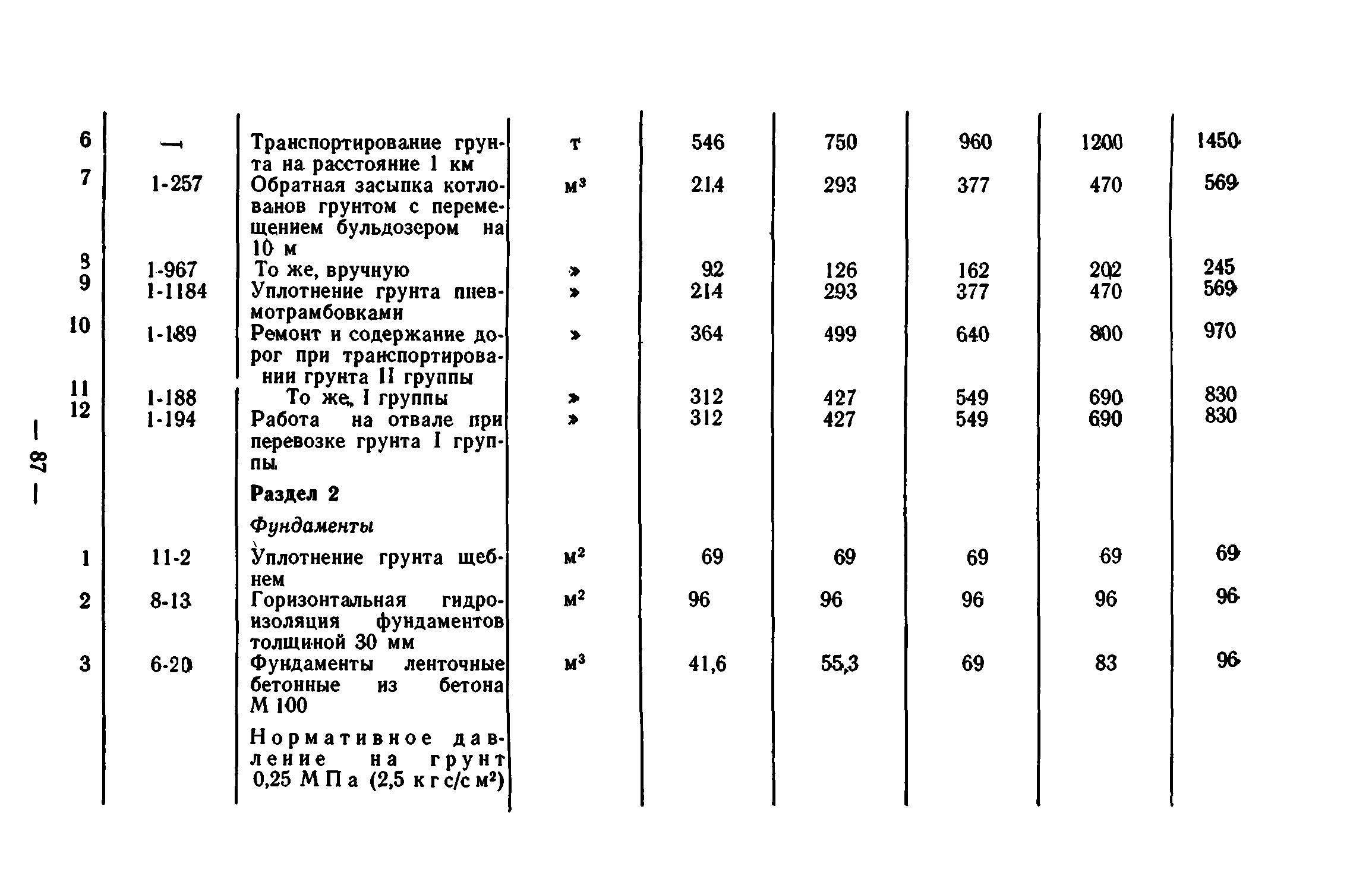 Сборник 7-1