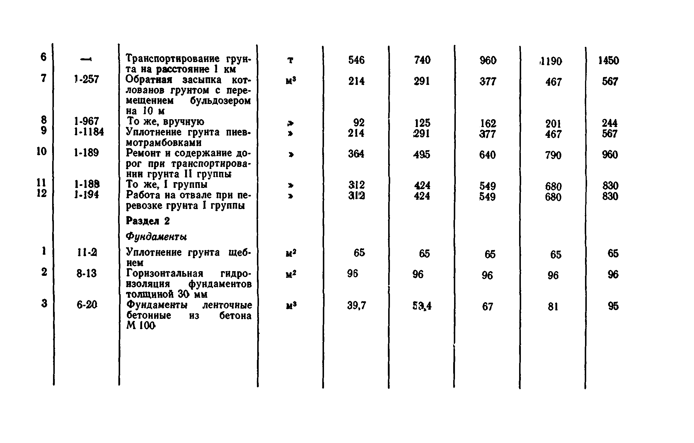 Сборник 7-1