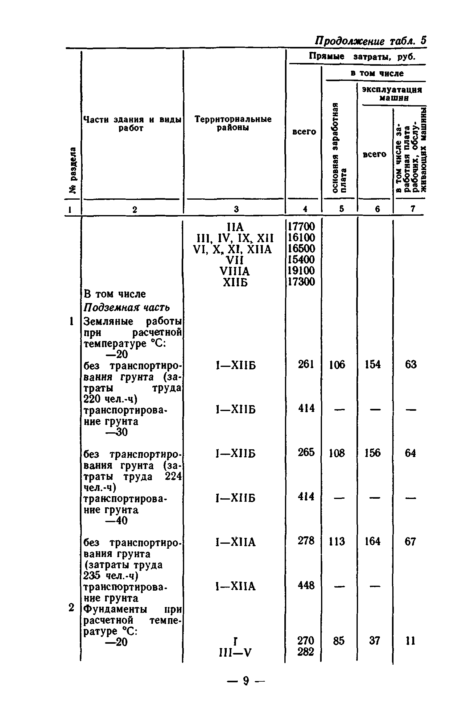 Сборник 7-1