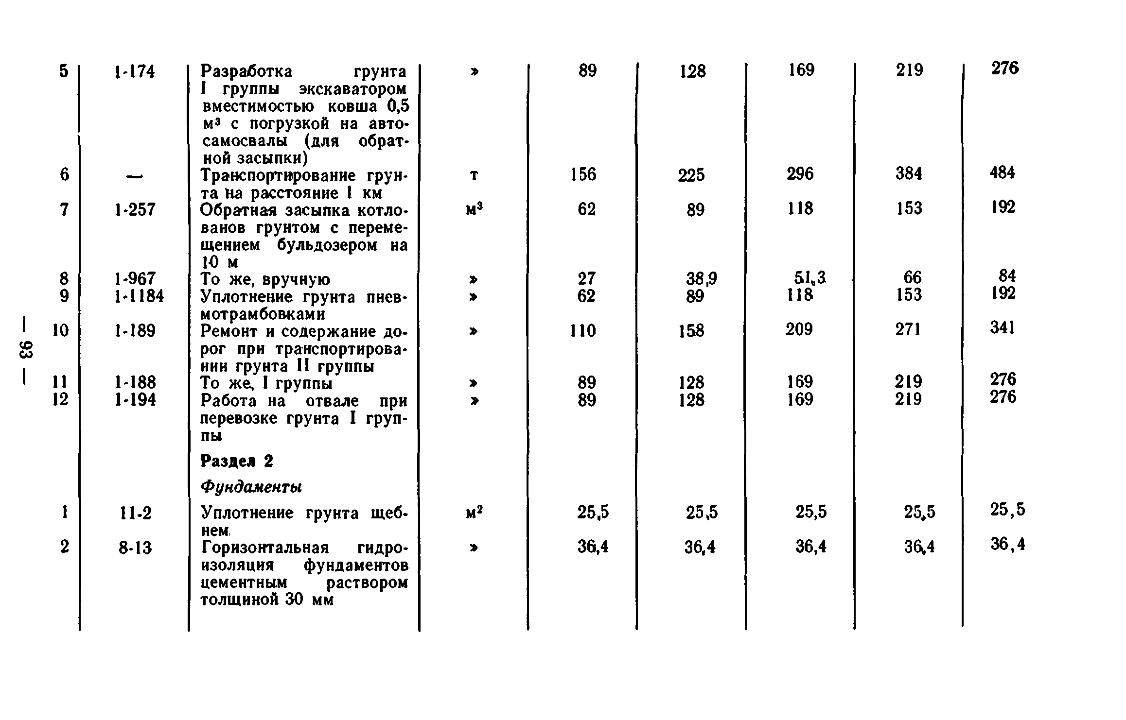 Сборник 7-1