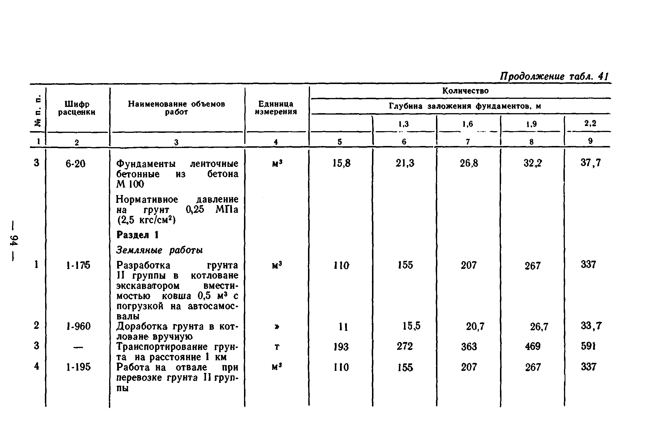 Сборник 7-1