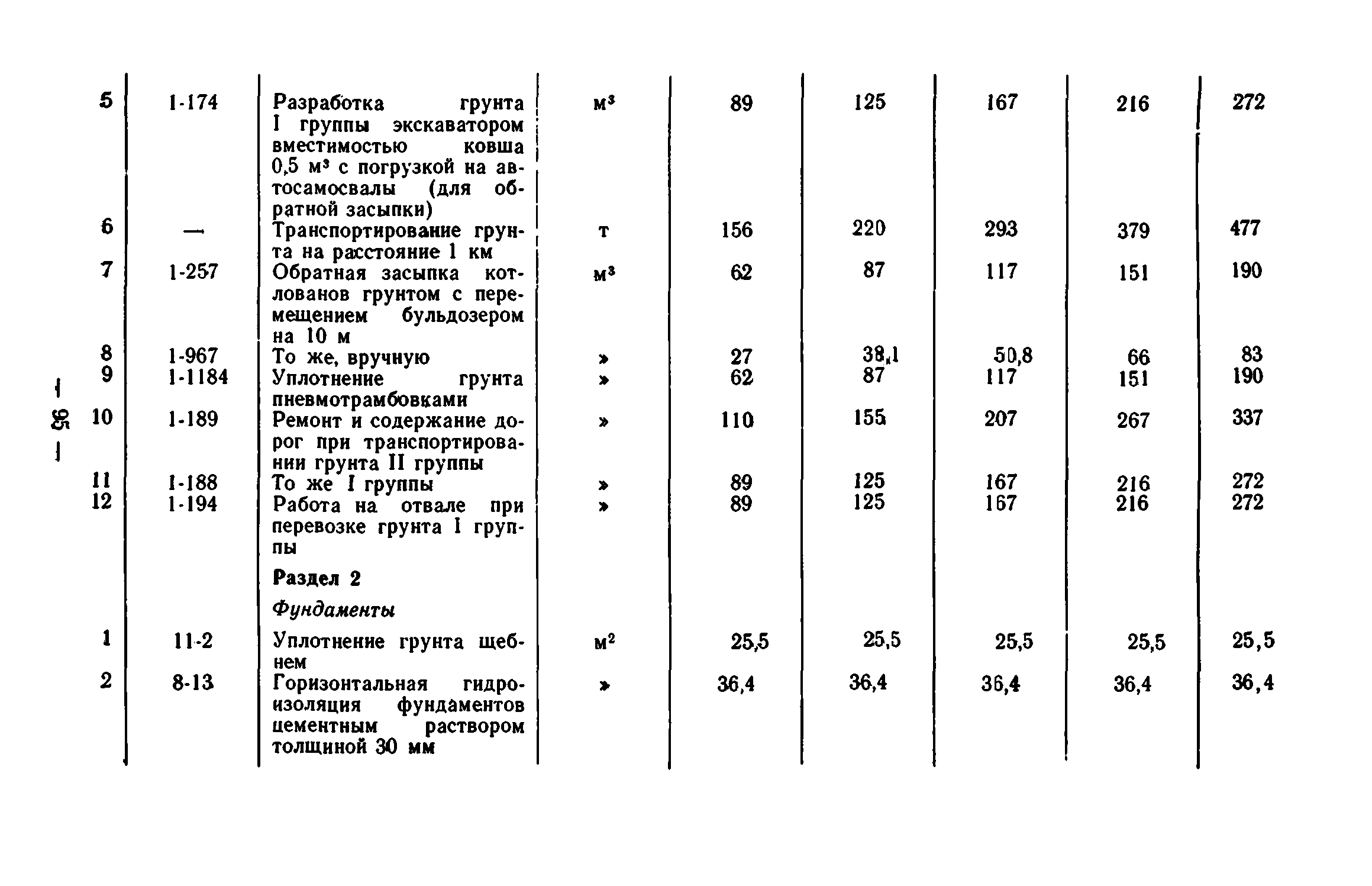 Сборник 7-1