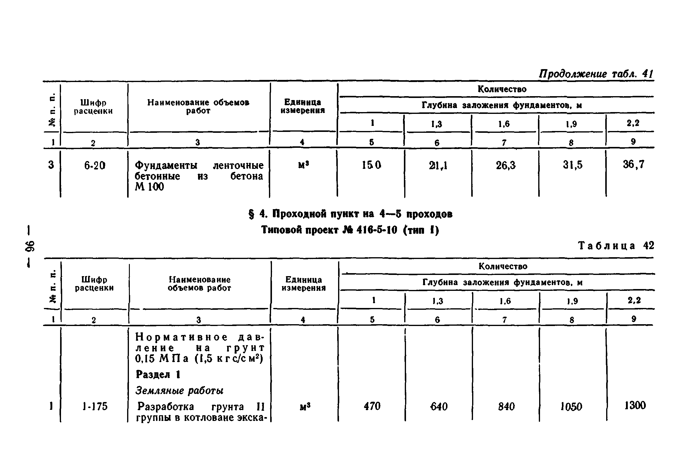 Сборник 7-1