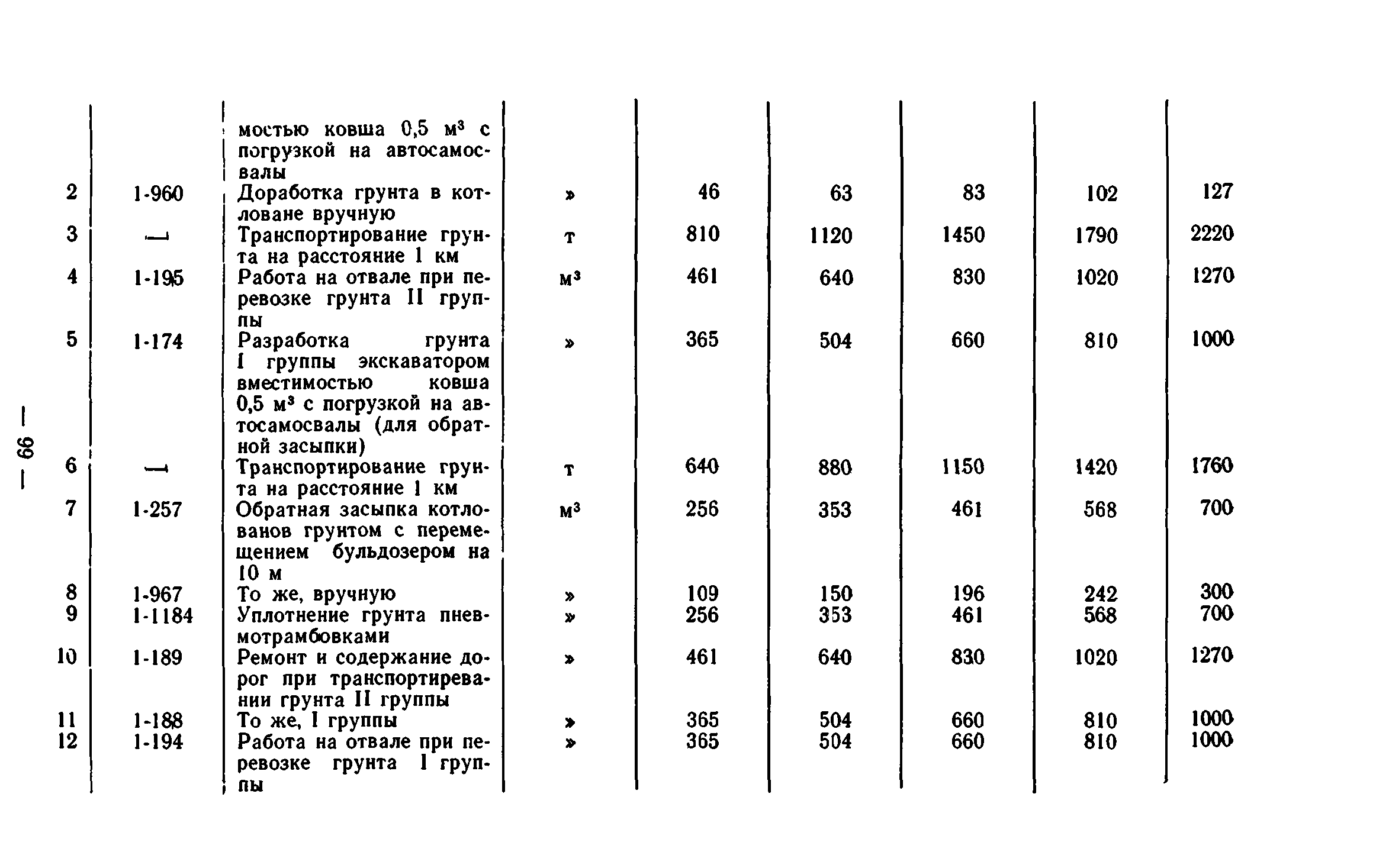 Сборник 7-1