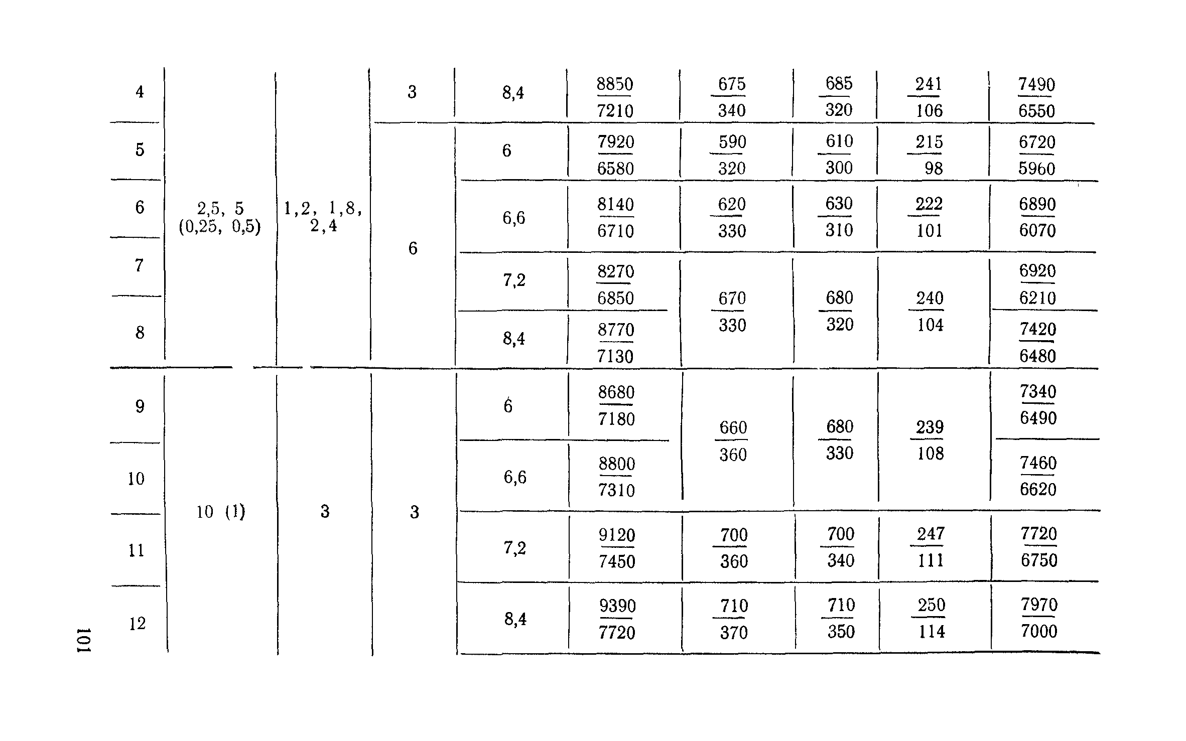 Сборник 6-1.1