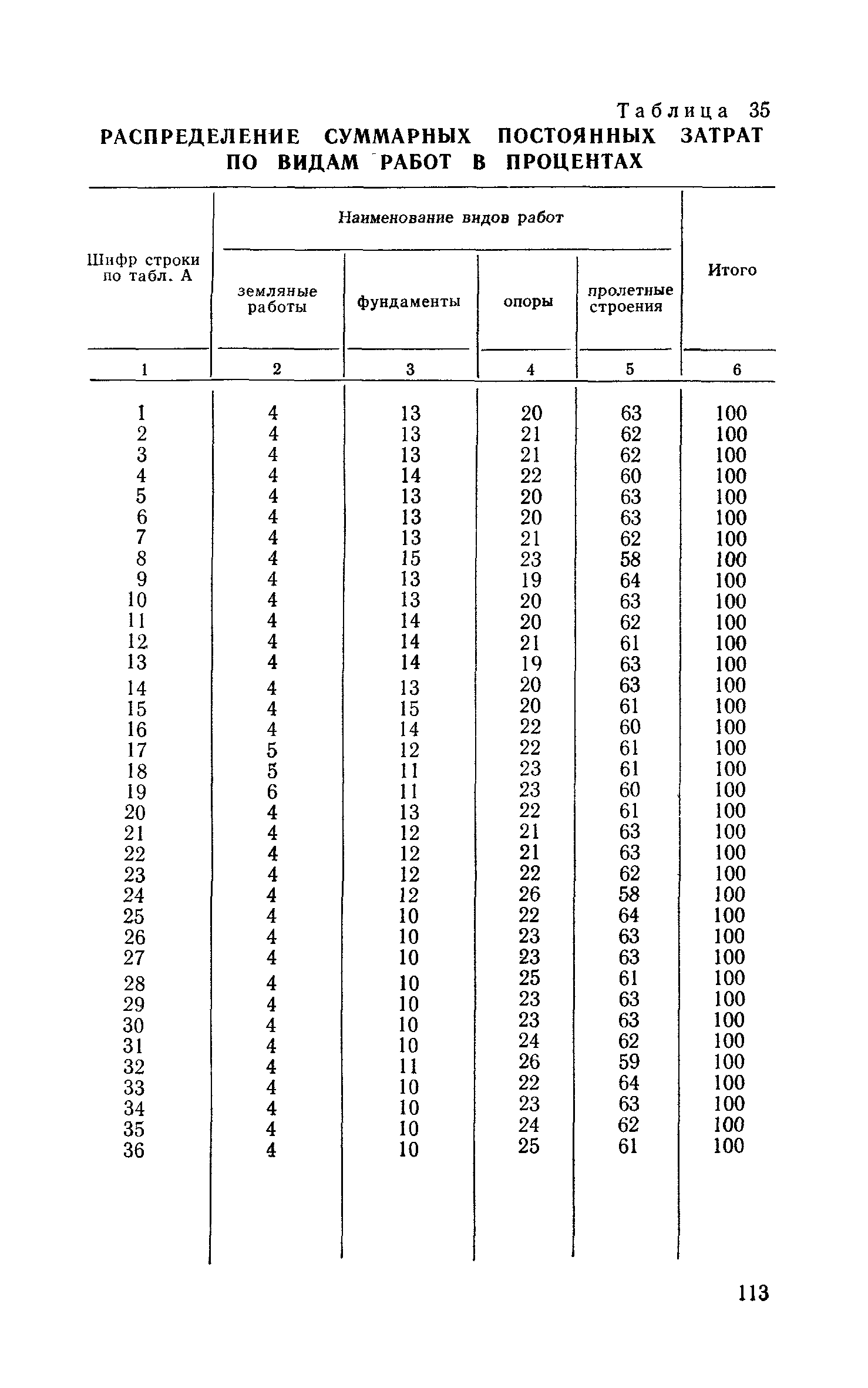 Сборник 6-1.1