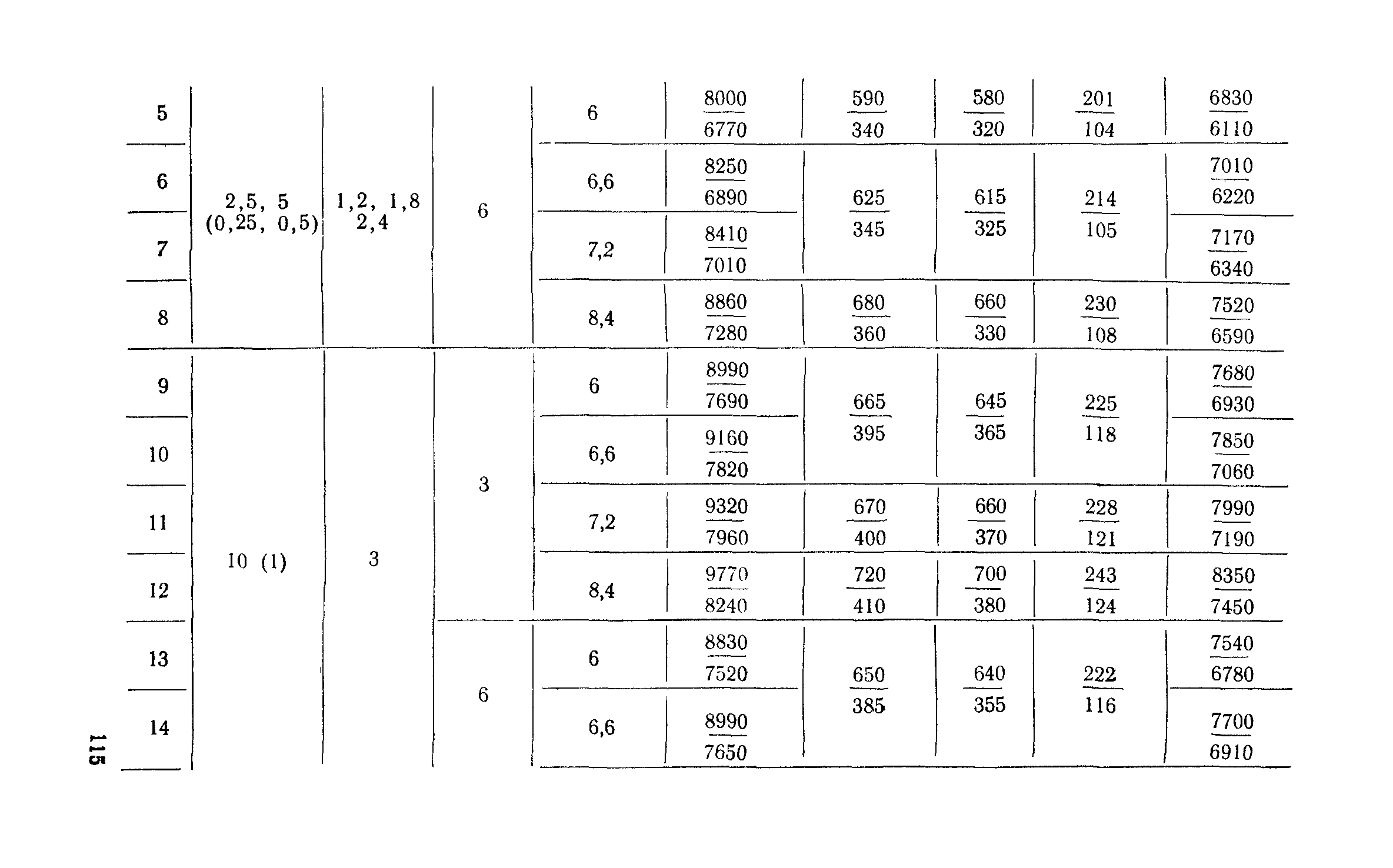 Сборник 6-1.1