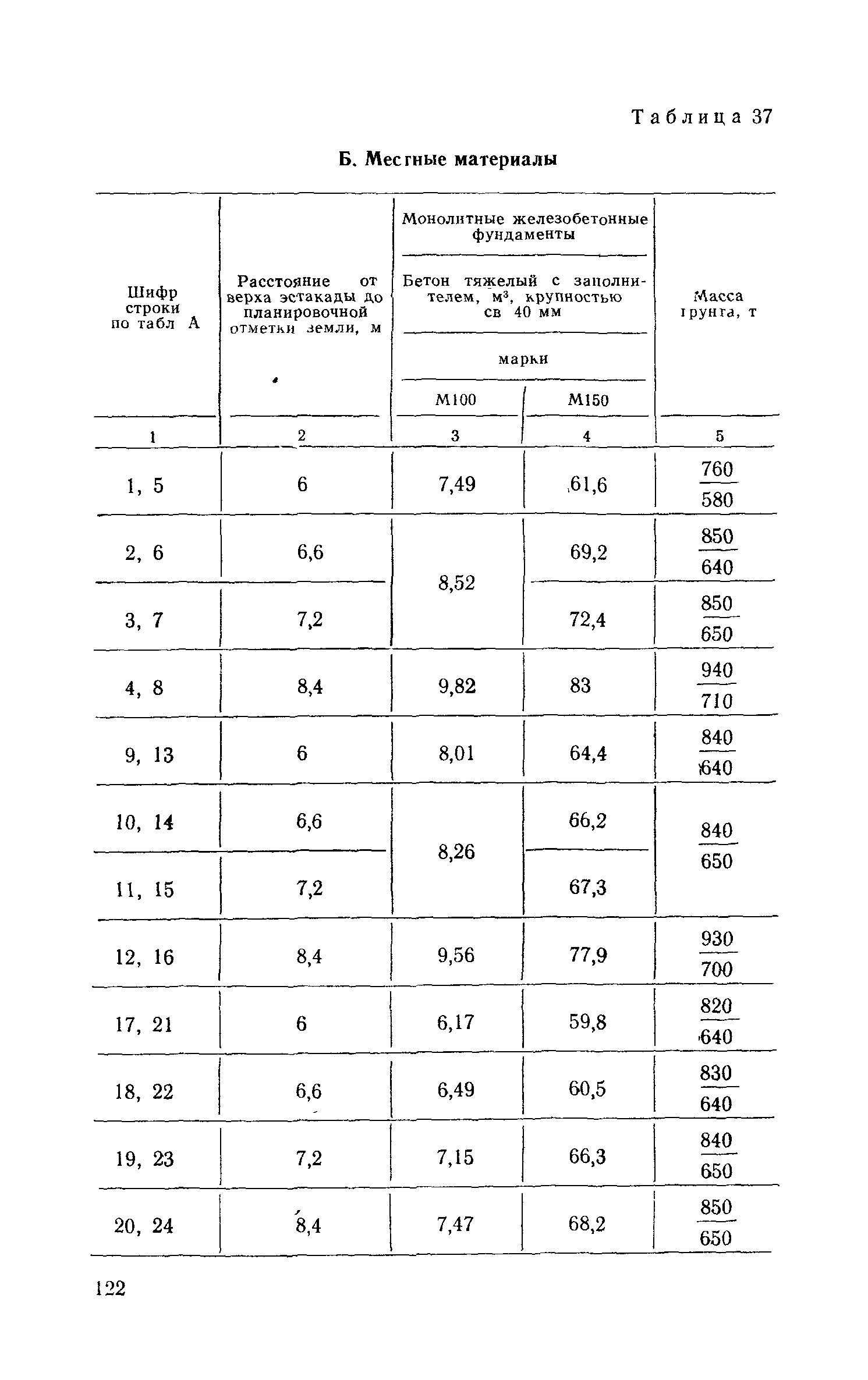 Сборник 6-1.1