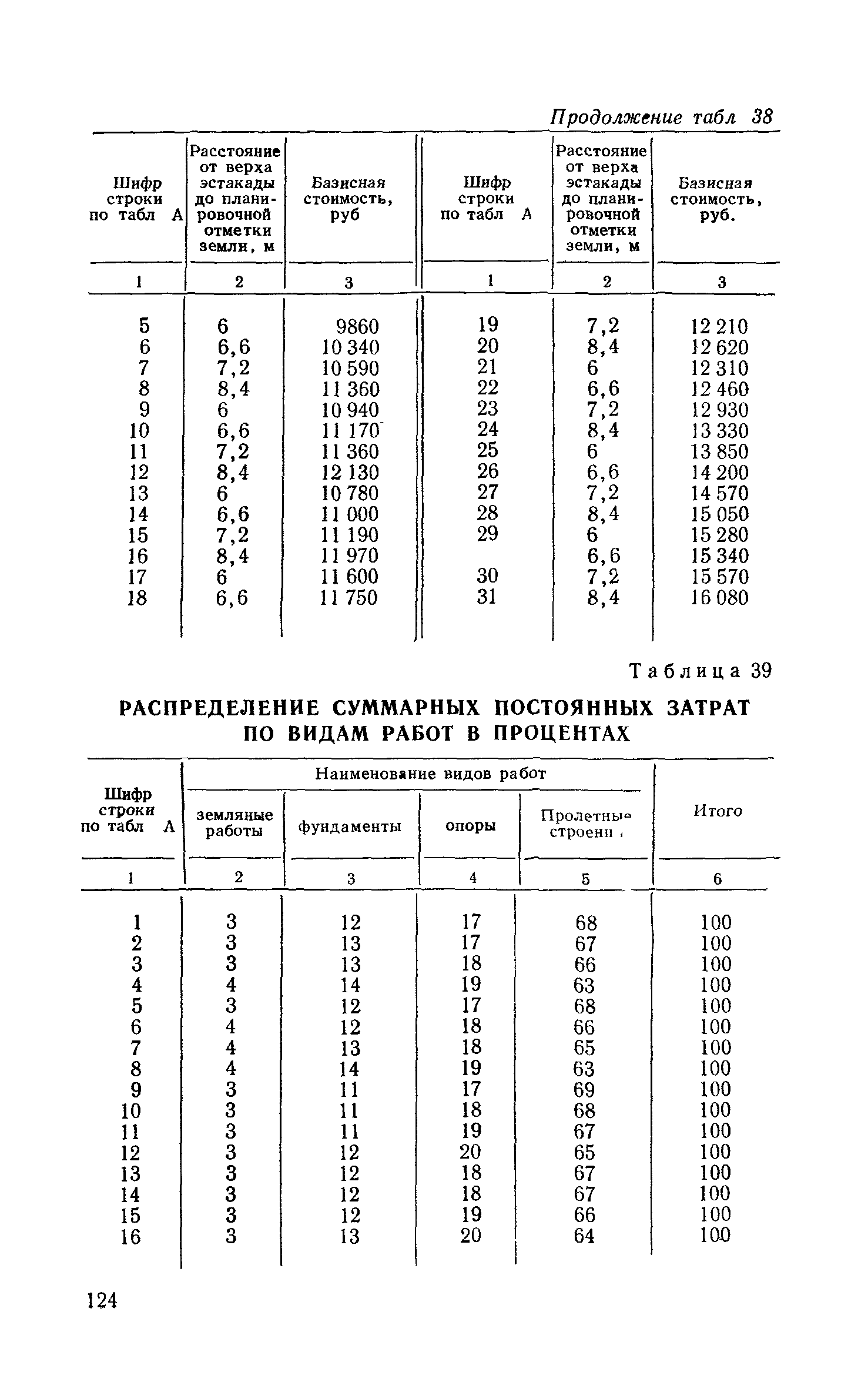 Сборник 6-1.1