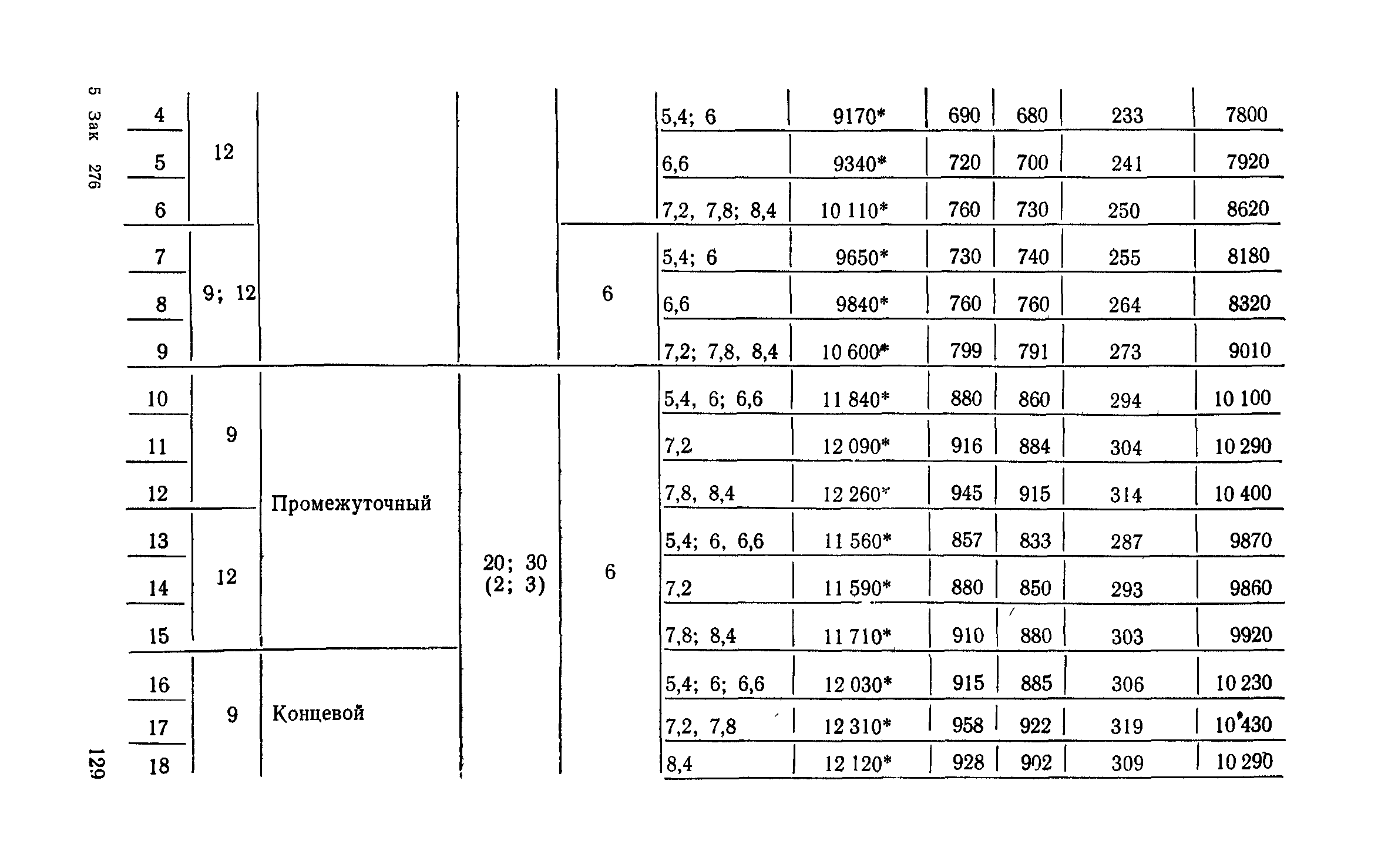 Сборник 6-1.1