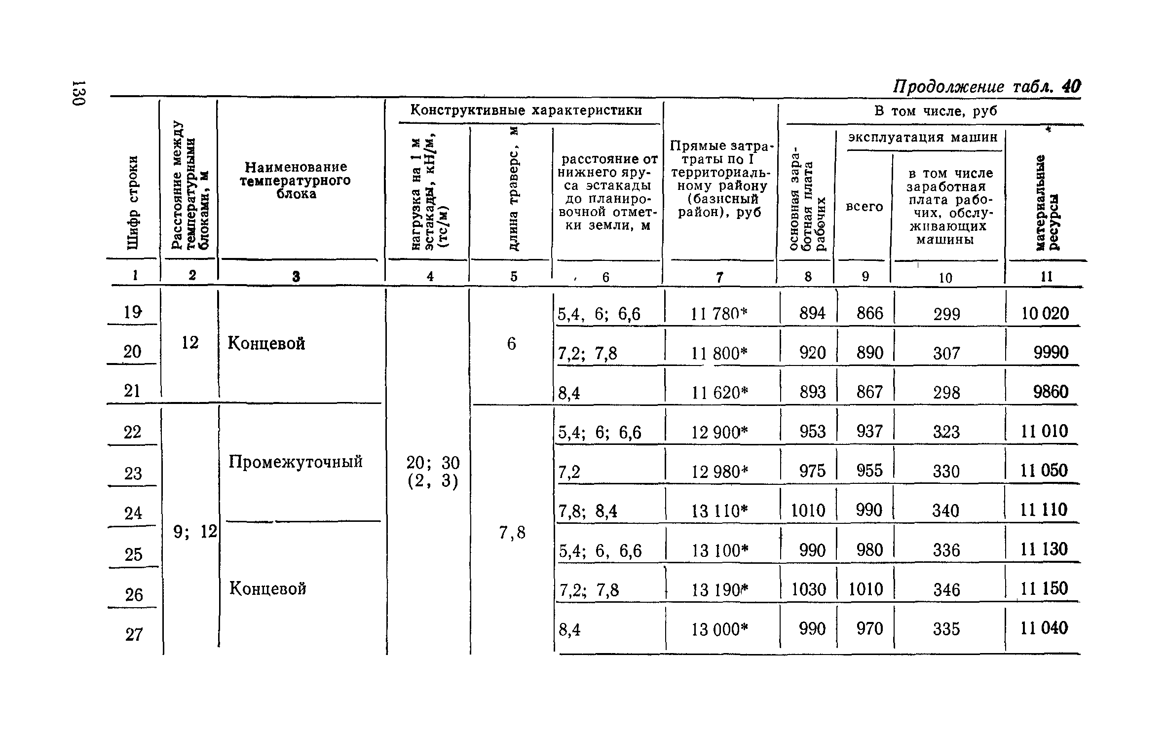 Сборник 6-1.1