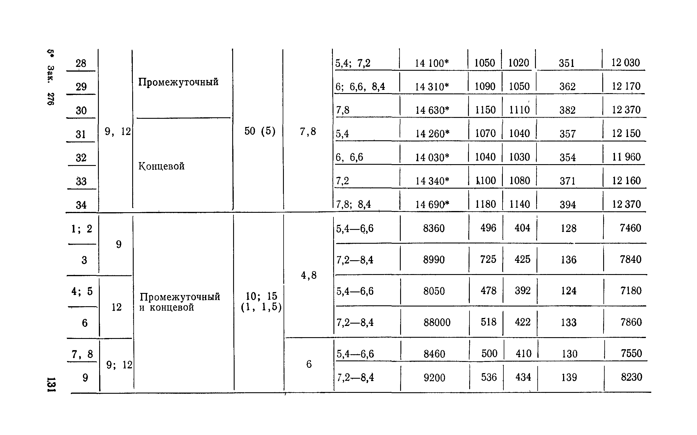 Сборник 6-1.1