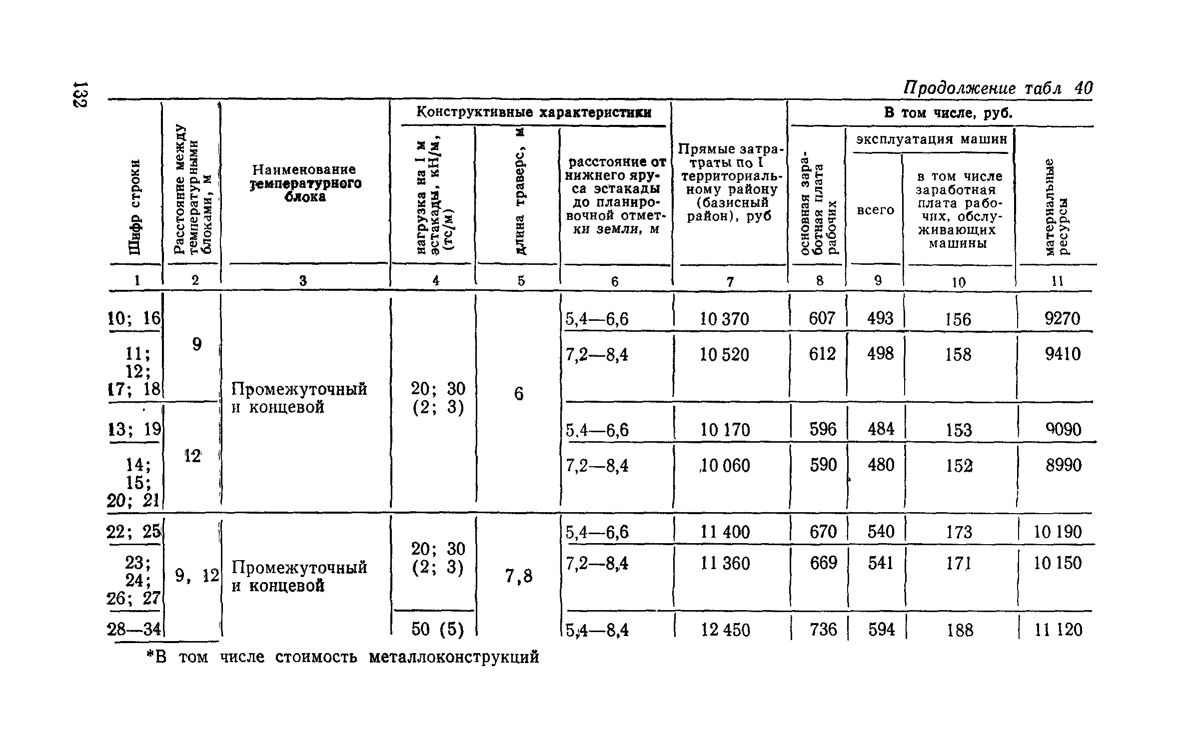 Сборник 6-1.1