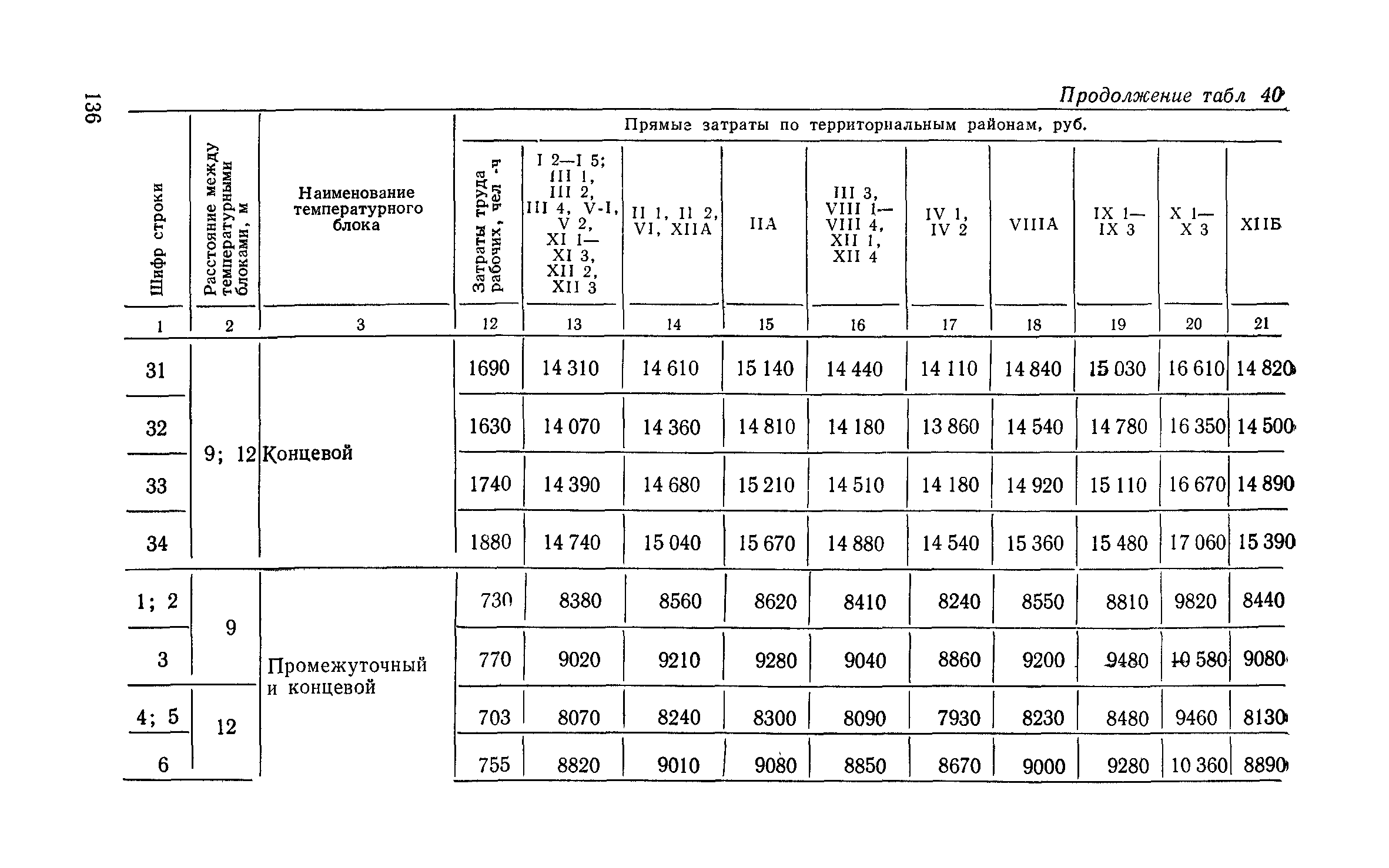 Сборник 6-1.1