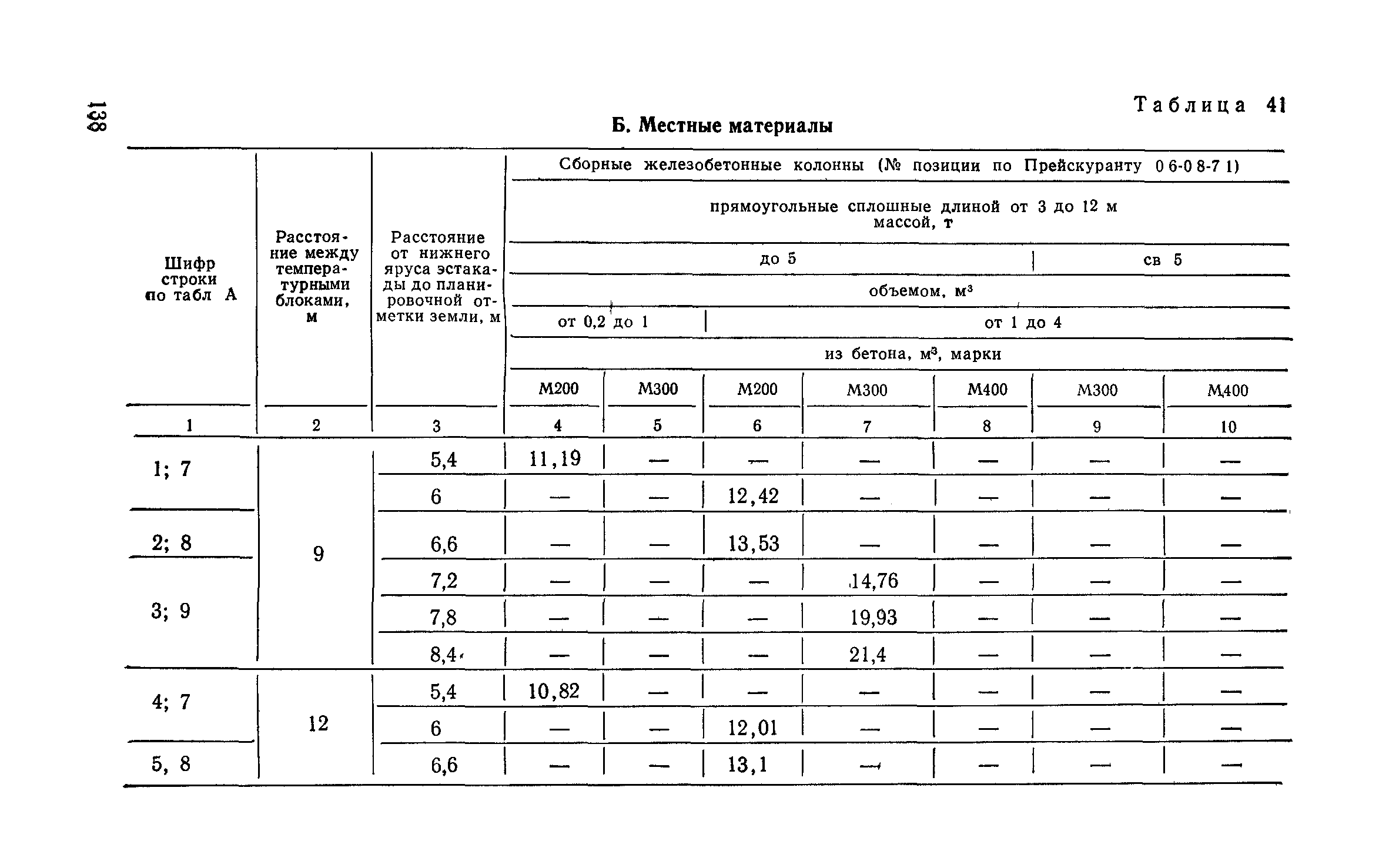 Сборник 6-1.1