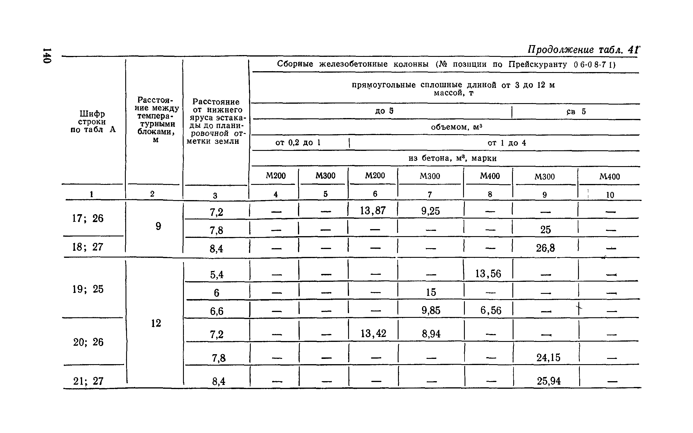 Сборник 6-1.1