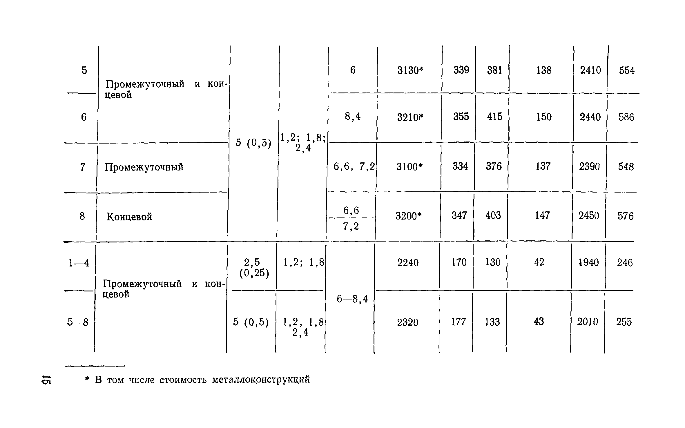 Сборник 6-1.1